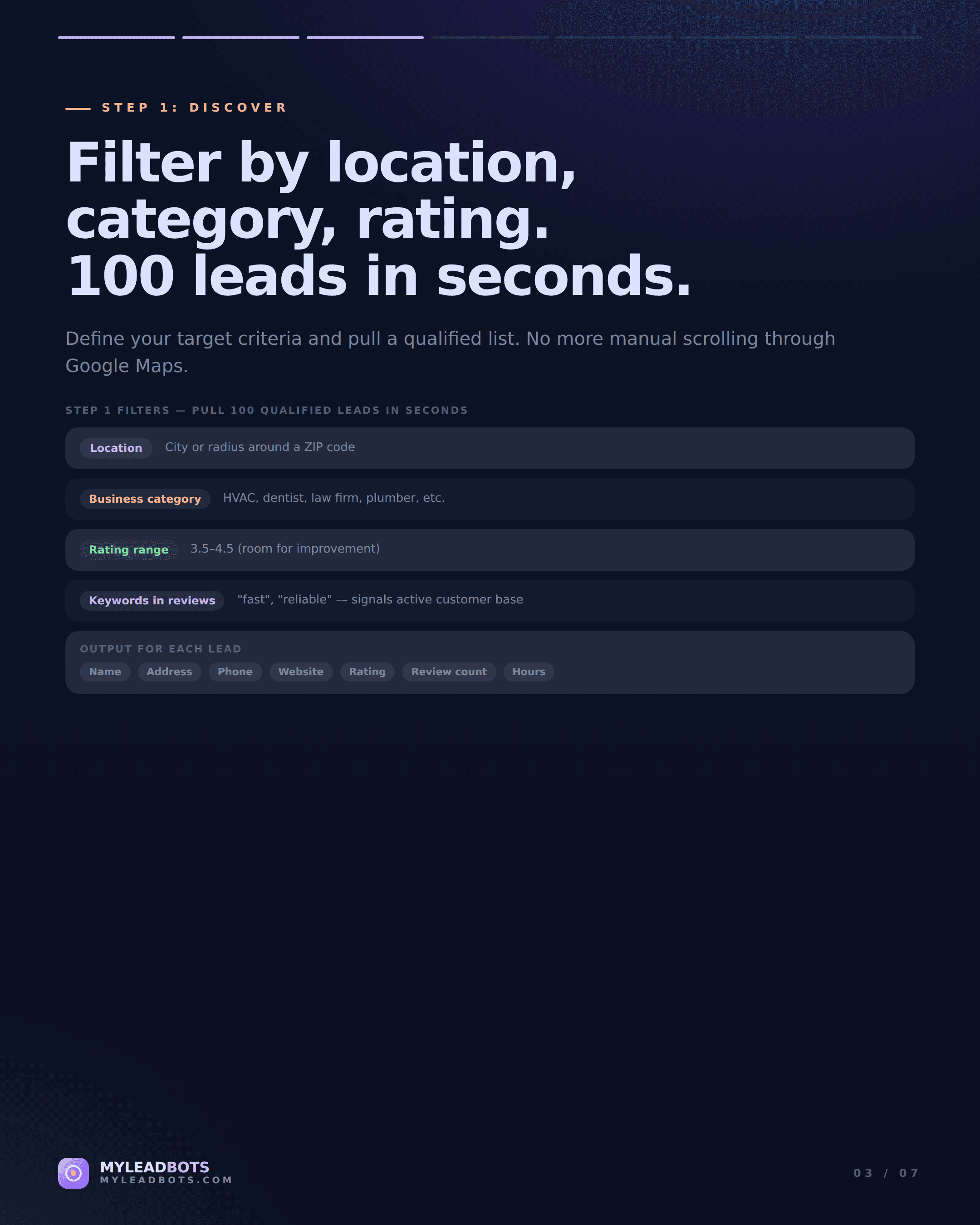 AI Lead Generation for Local Businesses: Agency Workflow — slide 3