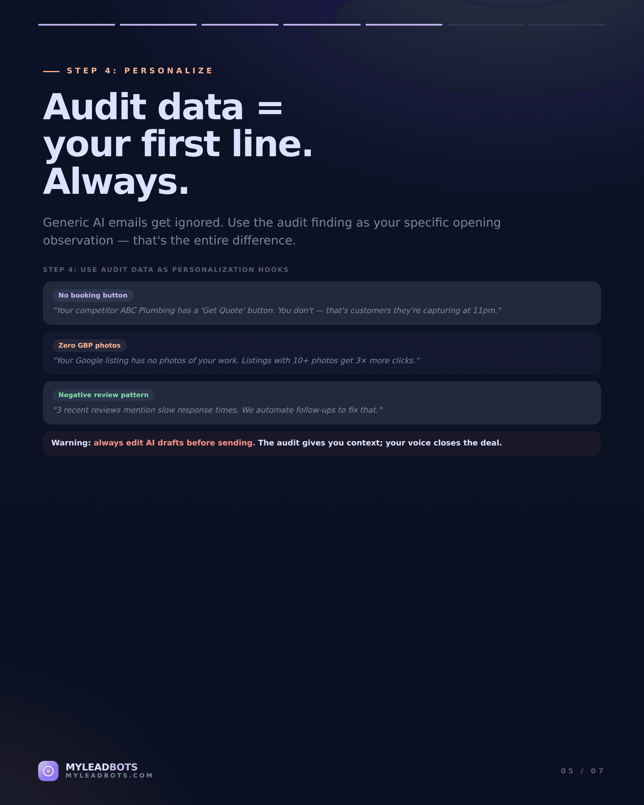 AI Lead Generation for Local Businesses: Agency Workflow — slide 5
