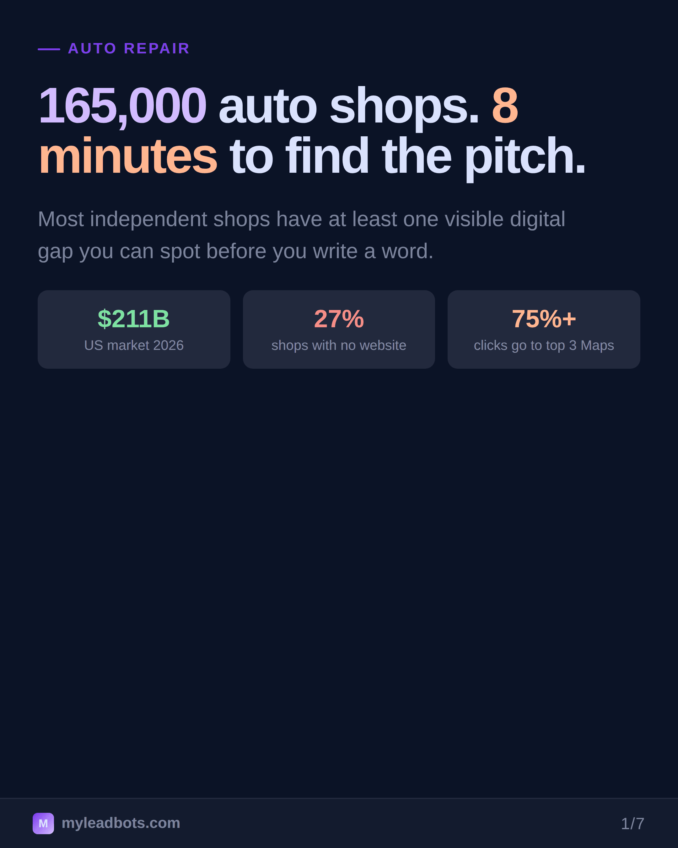 Auto Repair Shop Lead Generation: Agency Playbook 2026 — slide 1