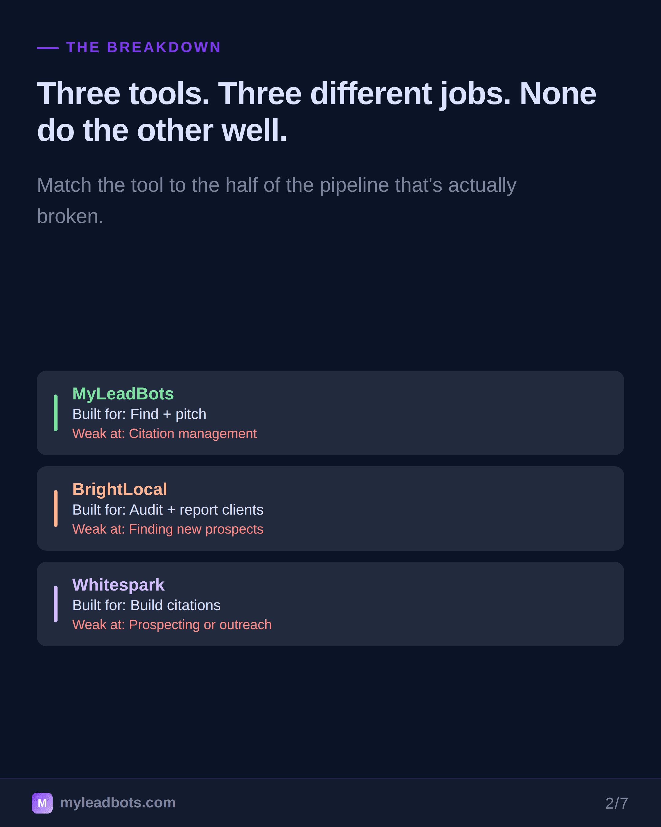 Best Local Lead Generation System: 3 Tools Compared (2026) — slide 2
