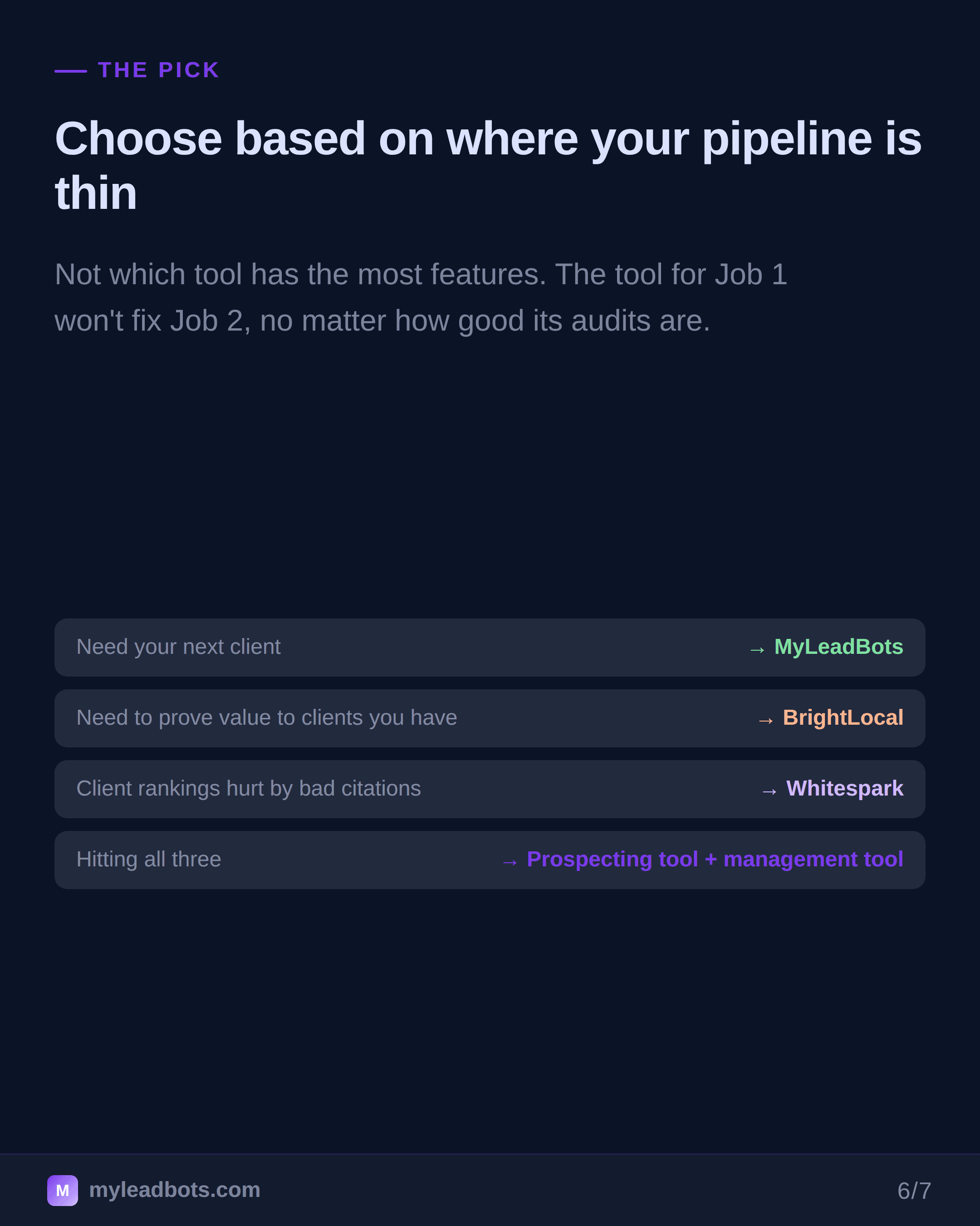 Best Local Lead Generation System: 3 Tools Compared (2026) — slide 6