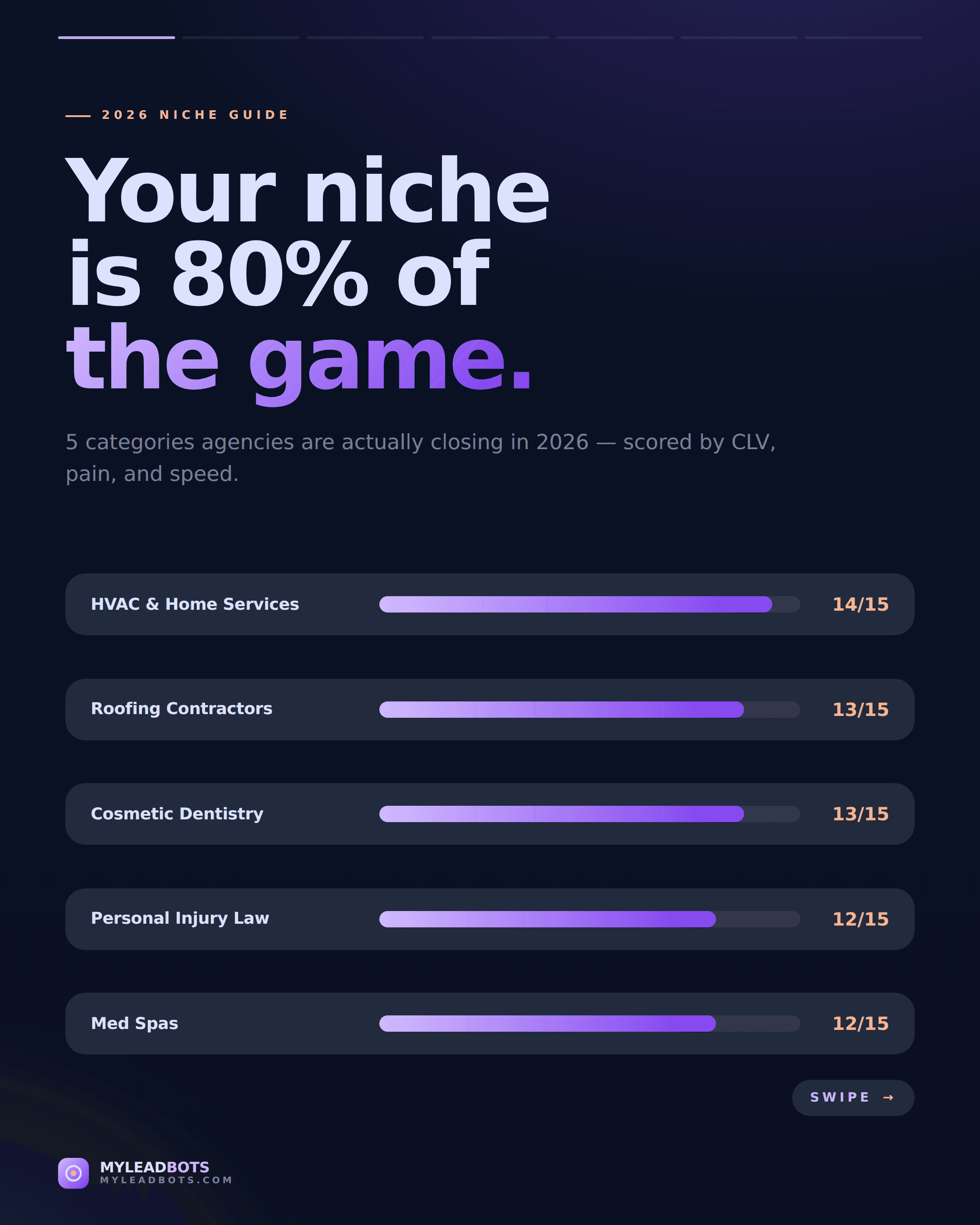 Best Niches for Local Lead Generation Agencies in 2026 — slide 1