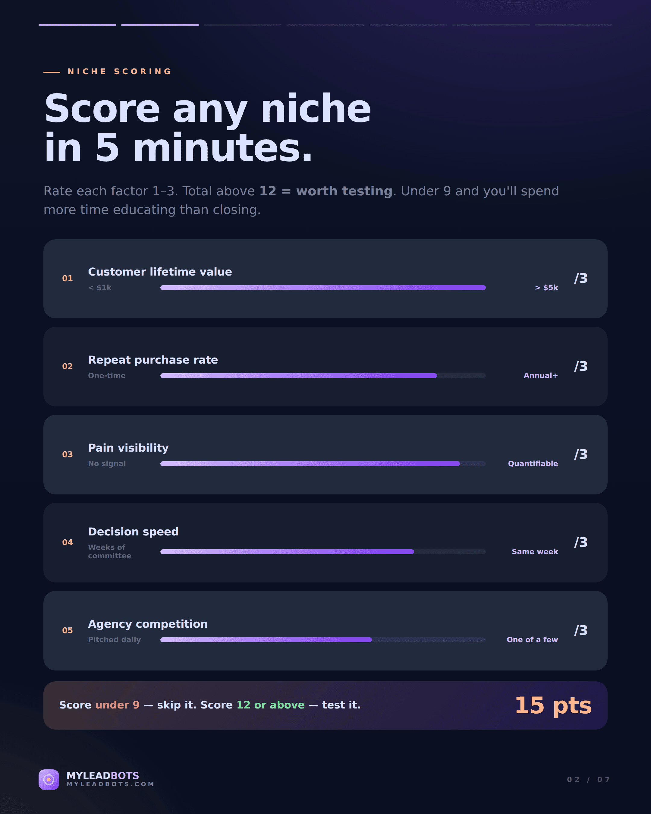 Best Niches for Local Lead Generation Agencies in 2026 — slide 2