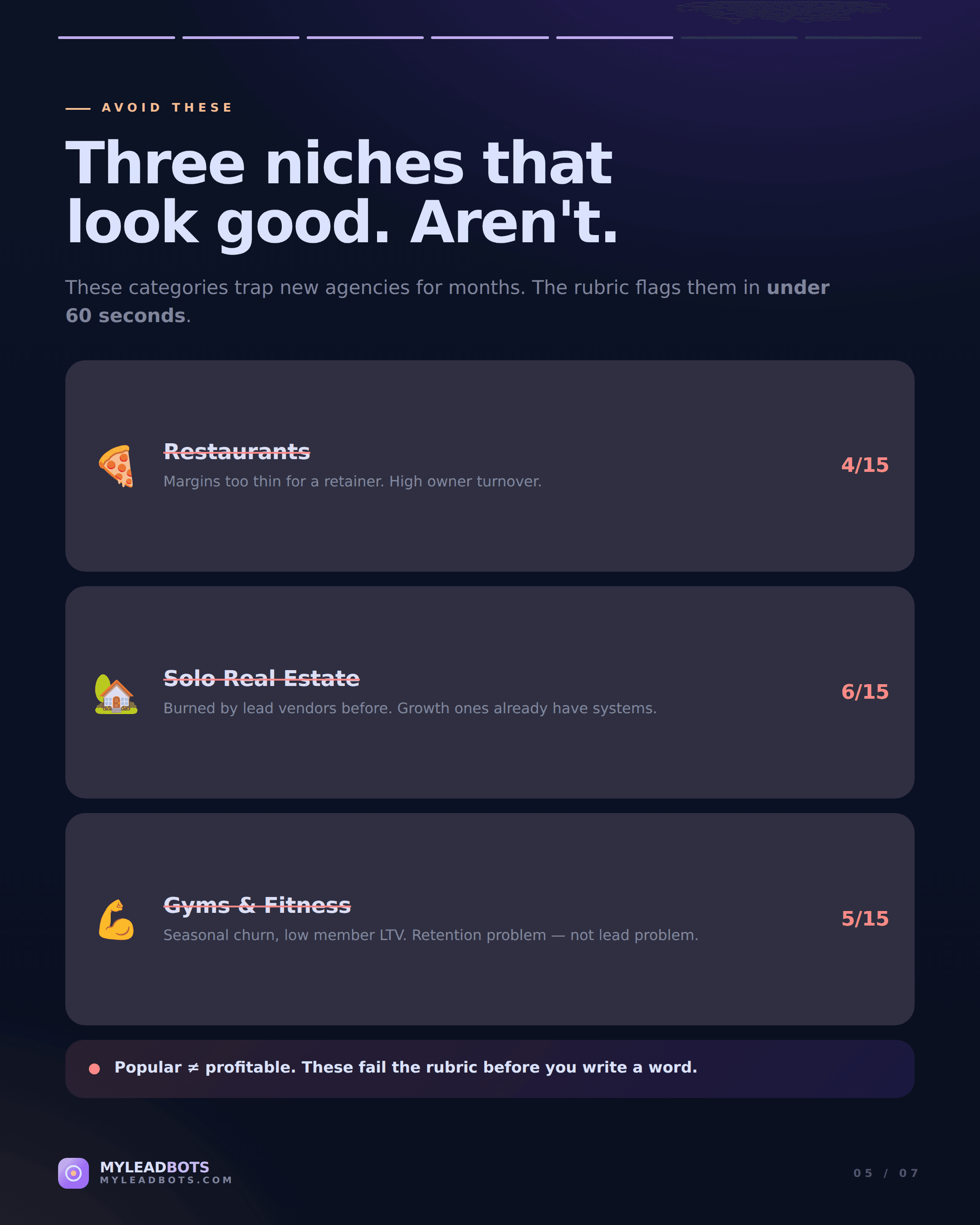 Best Niches for Local Lead Generation Agencies in 2026 — slide 5