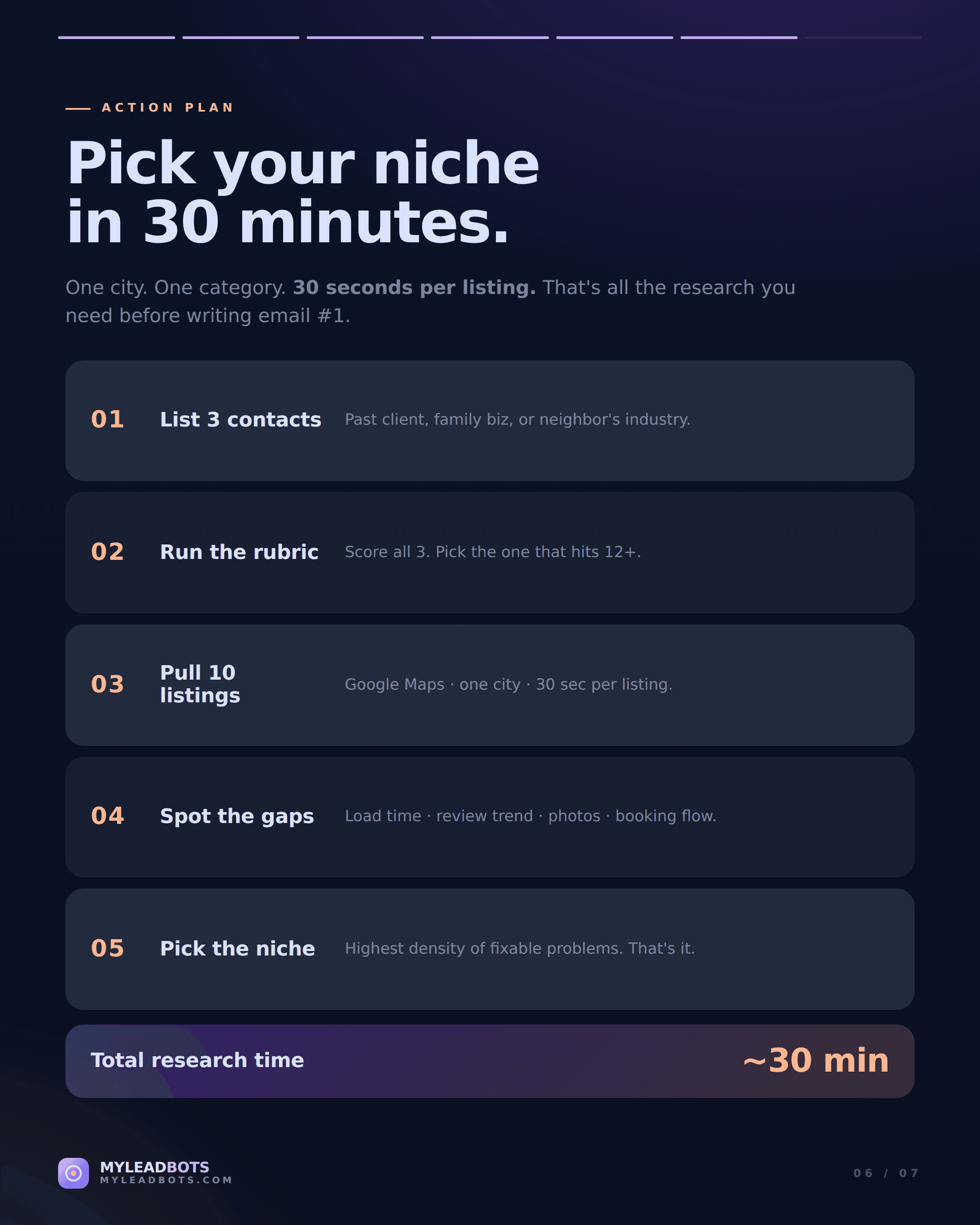 Best Niches for Local Lead Generation Agencies in 2026 — slide 6