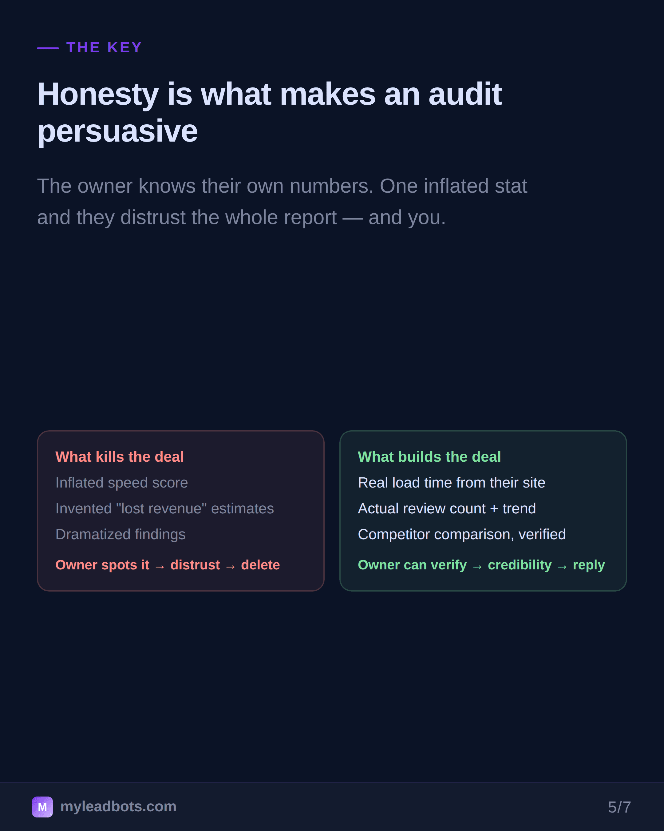 How to Use Business Audit Software to Win the Local Pitch — slide 5
