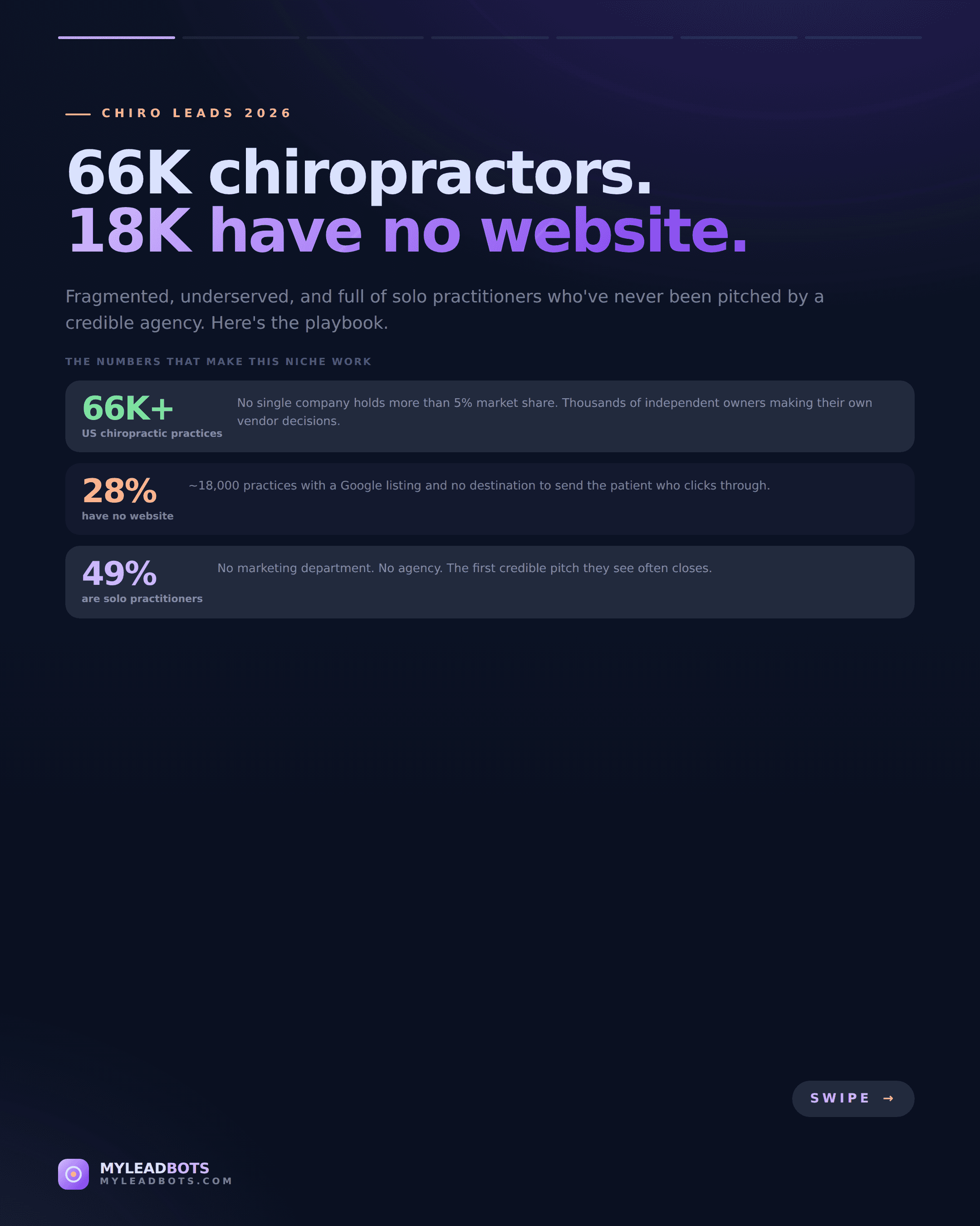 Chiropractor Lead Generation for Agencies: The 2026 Playbook — slide 1