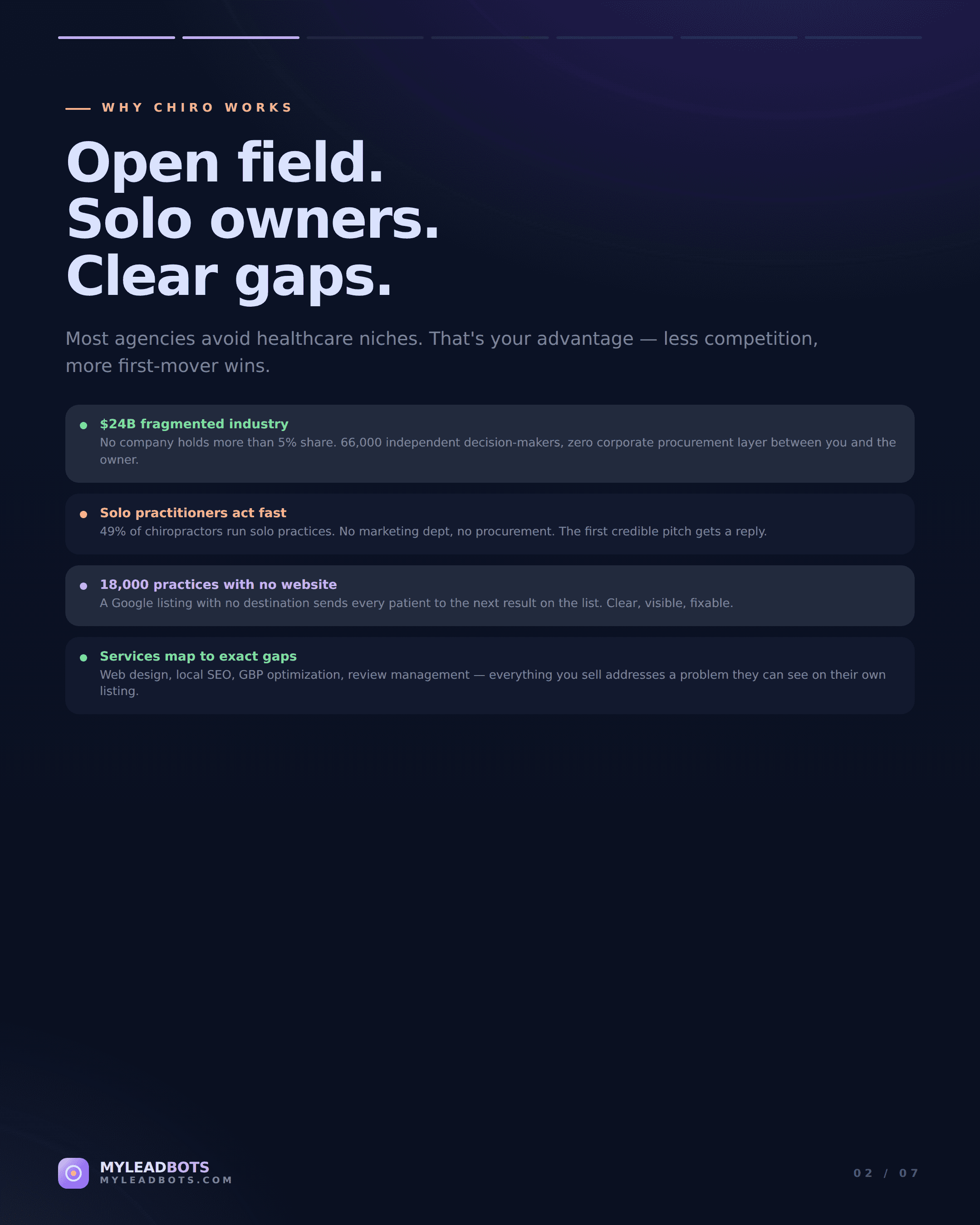 Chiropractor Lead Generation for Agencies: The 2026 Playbook — slide 2