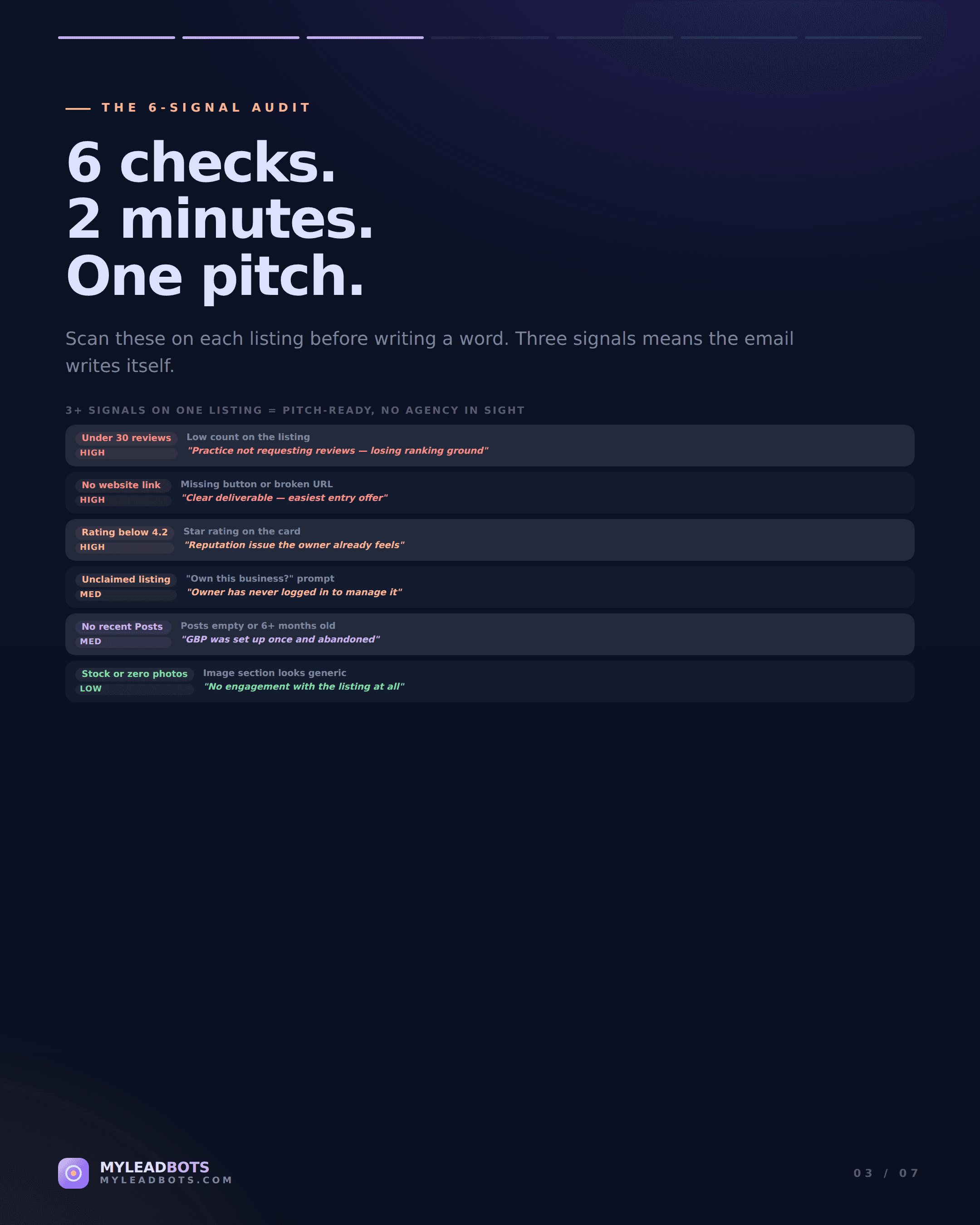 Chiropractor Lead Generation for Agencies: The 2026 Playbook — slide 3