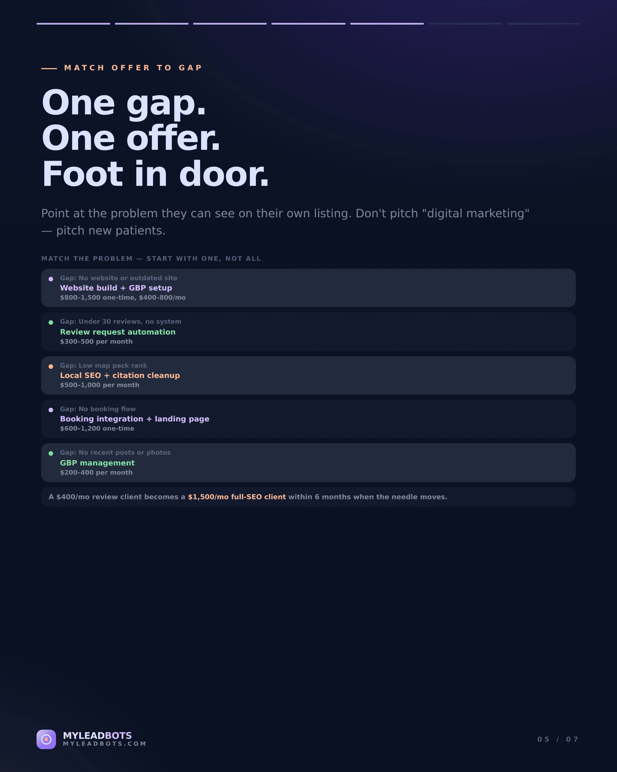 Chiropractor Lead Generation for Agencies: The 2026 Playbook — slide 5