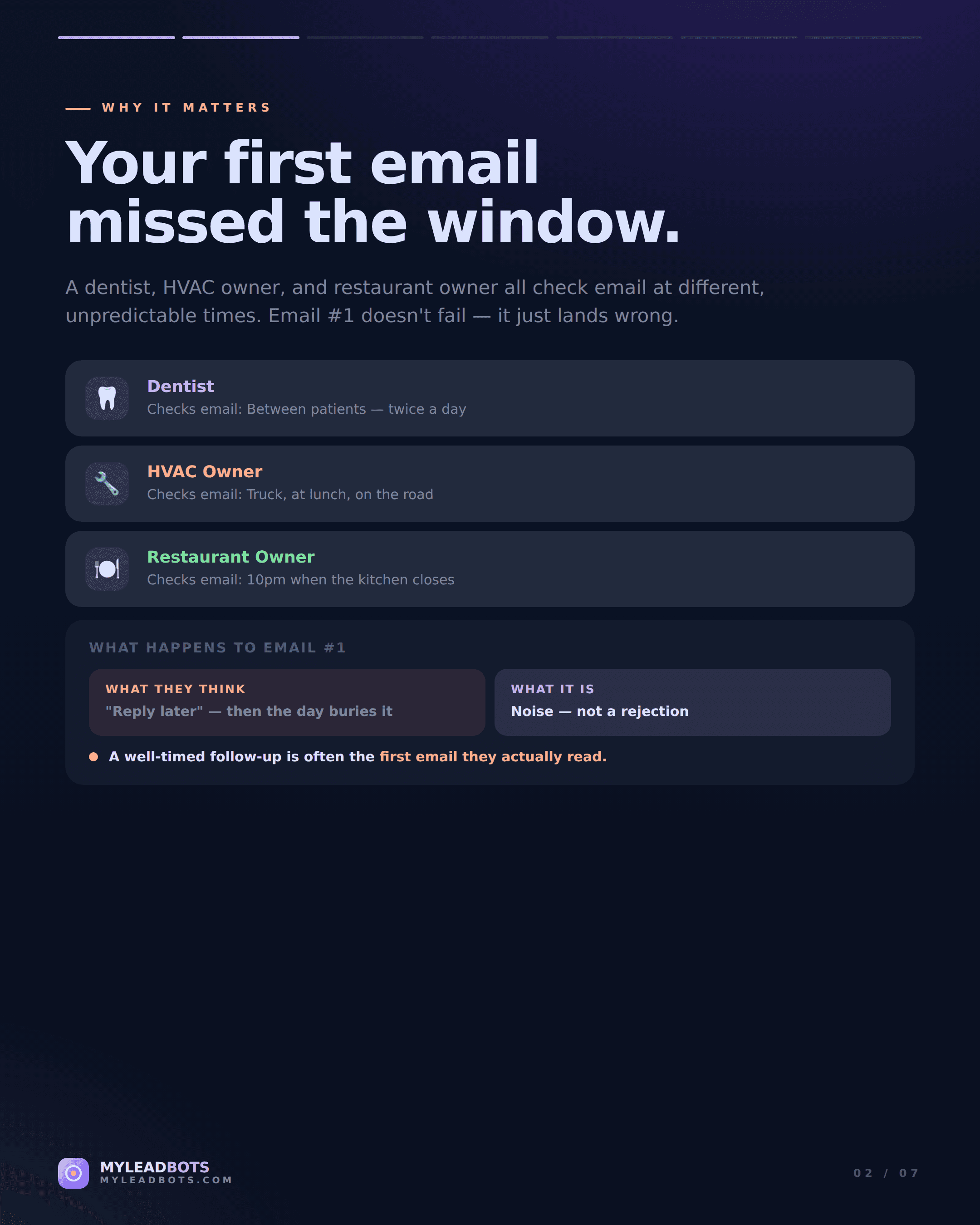 Cold Email Follow-Up Sequence for Local Business Leads (2026) — slide 2