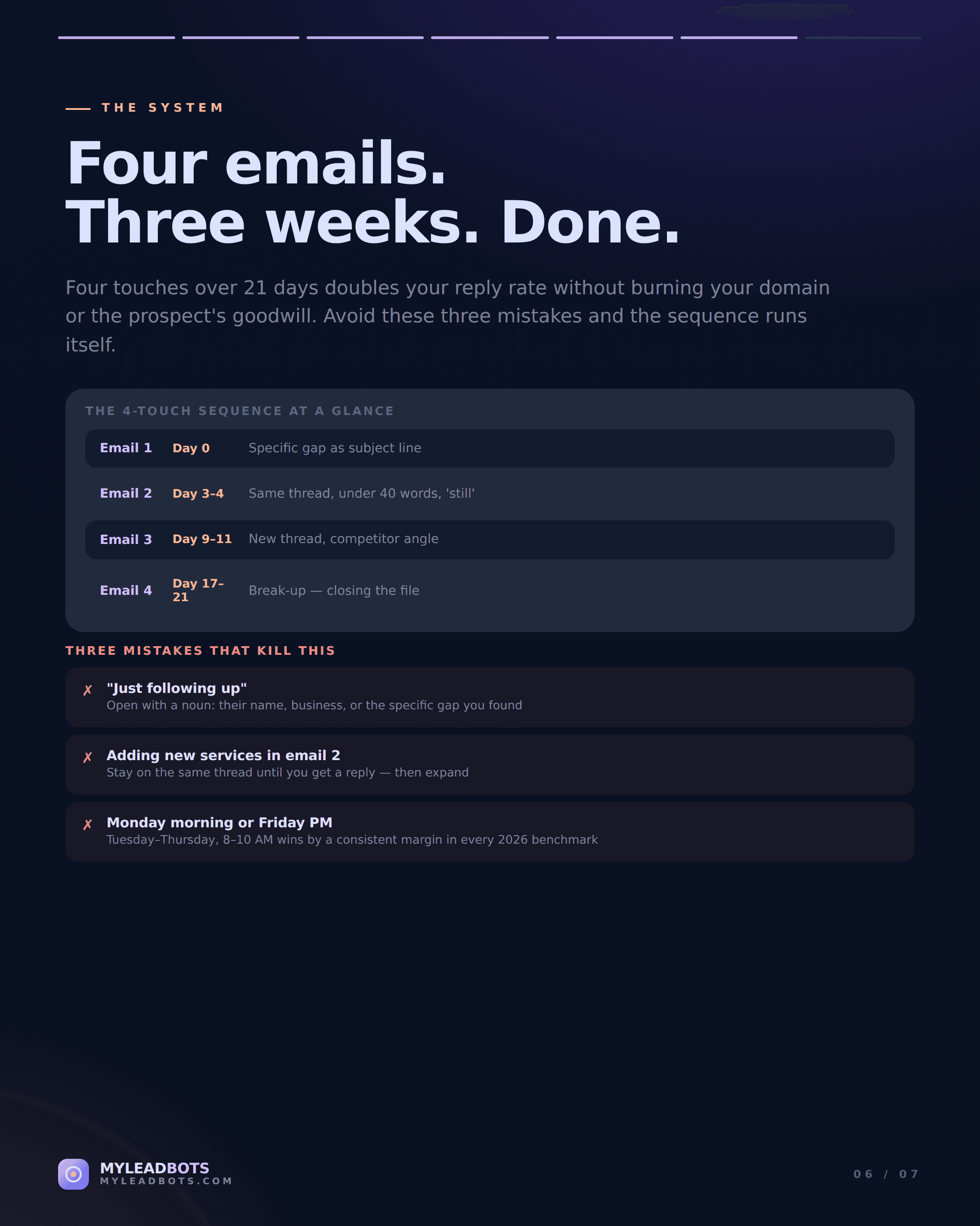 Cold Email Follow-Up Sequence for Local Business Leads (2026) — slide 6