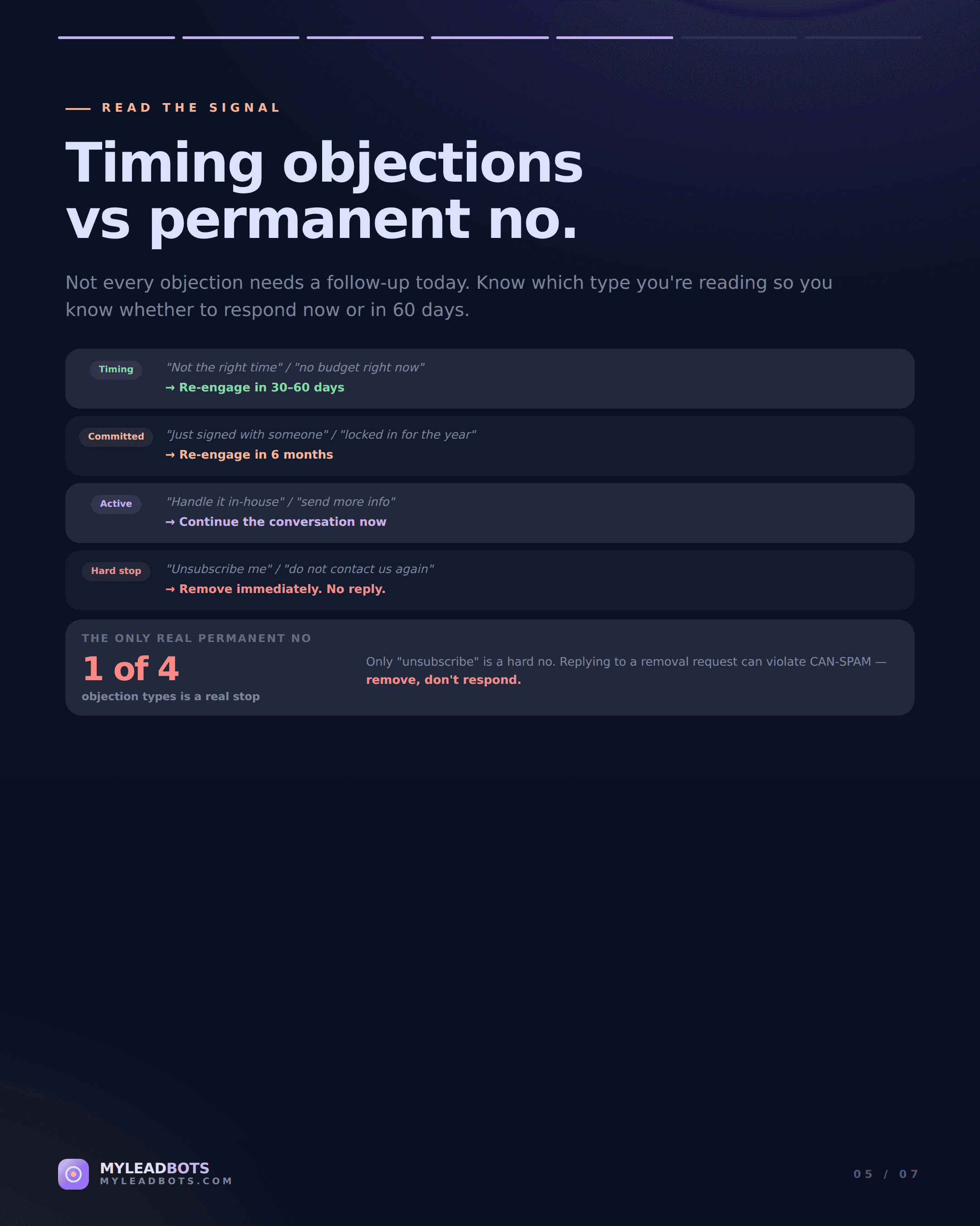 Cold Email Objection Handling for Local Business Leads (2026) — slide 5