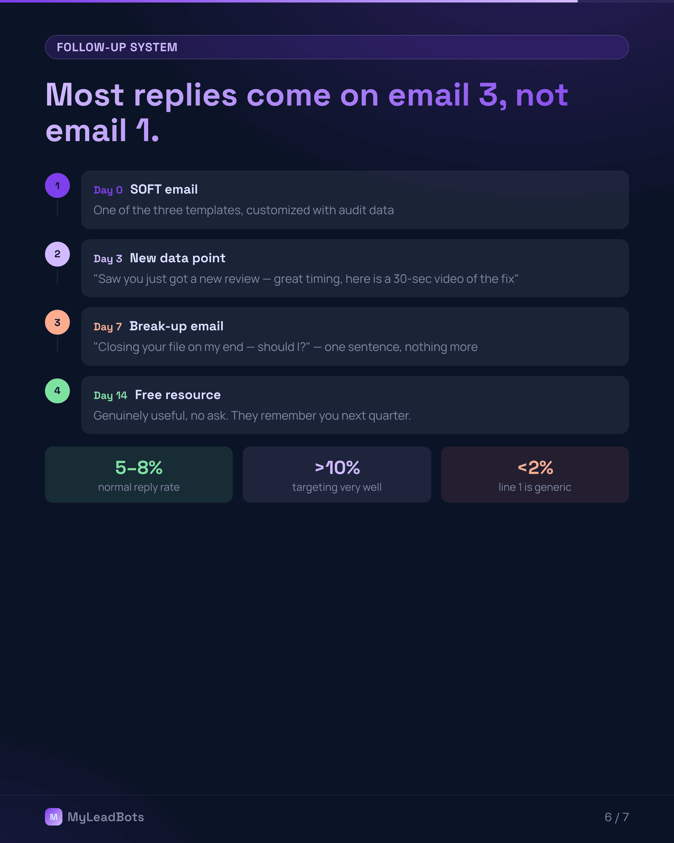 Cold Email Templates for Local Businesses (2026) — slide 6