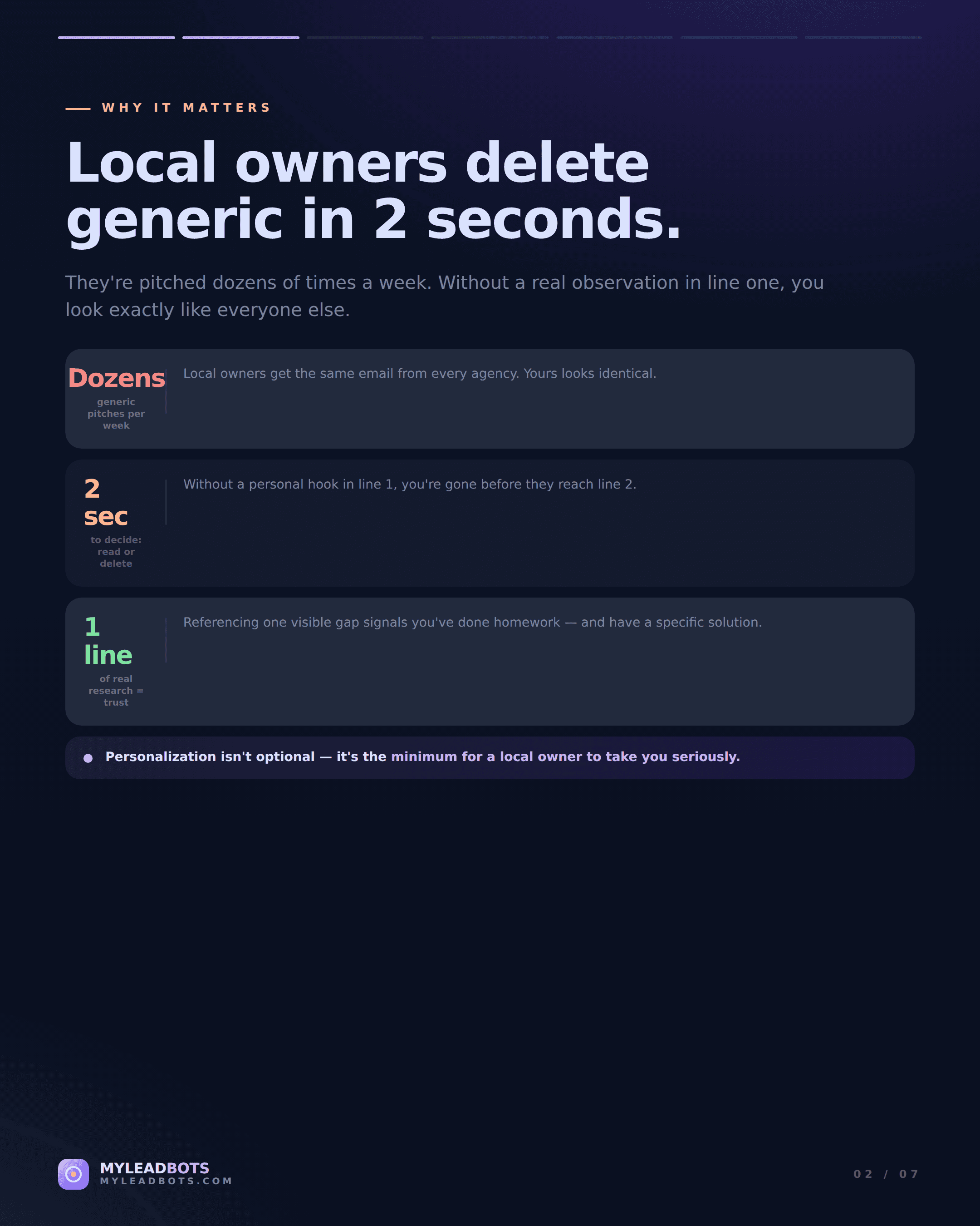 Cold Outreach Personalization for Local Businesses: The Agency Workflow — slide 2