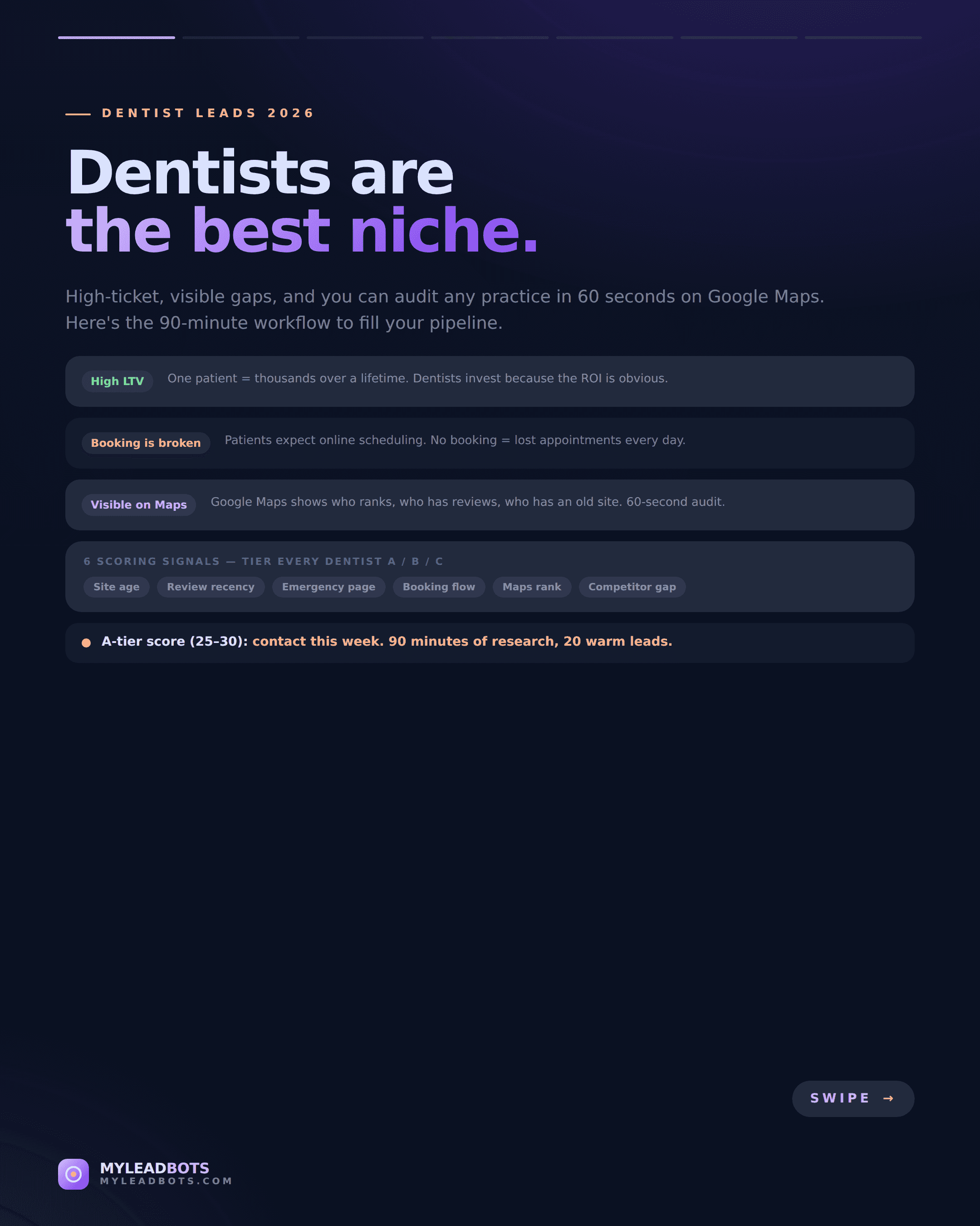 How to Find Dentist Leads for Web Design and SEO — slide 1
