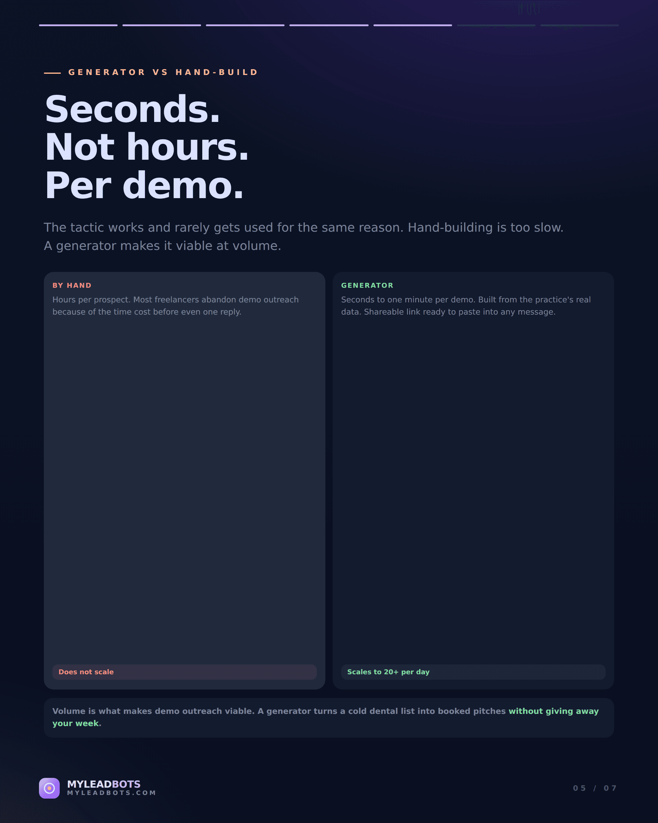 Best Tools to Generate Demo Websites for Dental Prospects — slide 5