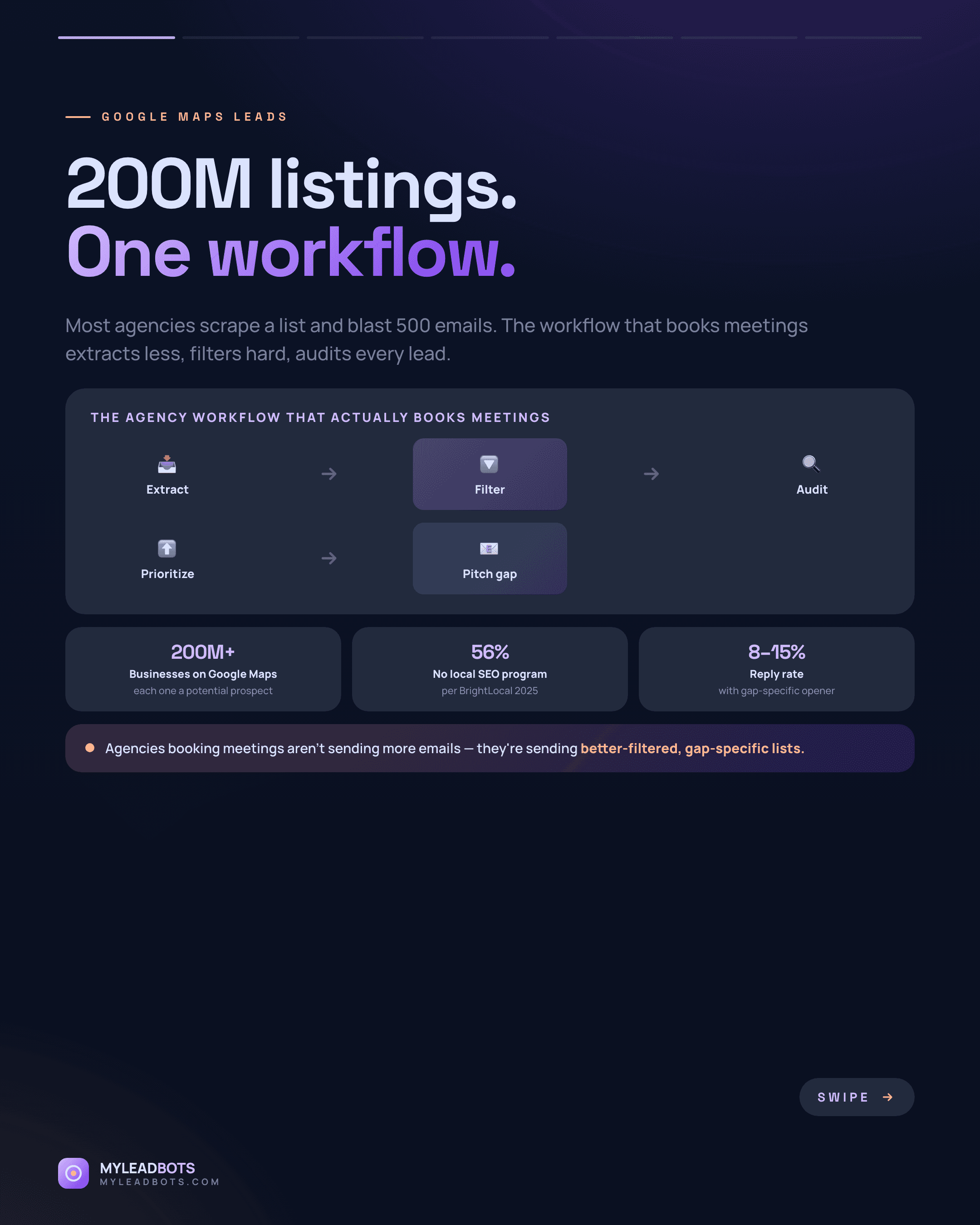 Google Maps Lead Generation for Agencies: The 2026 Workflow — slide 1