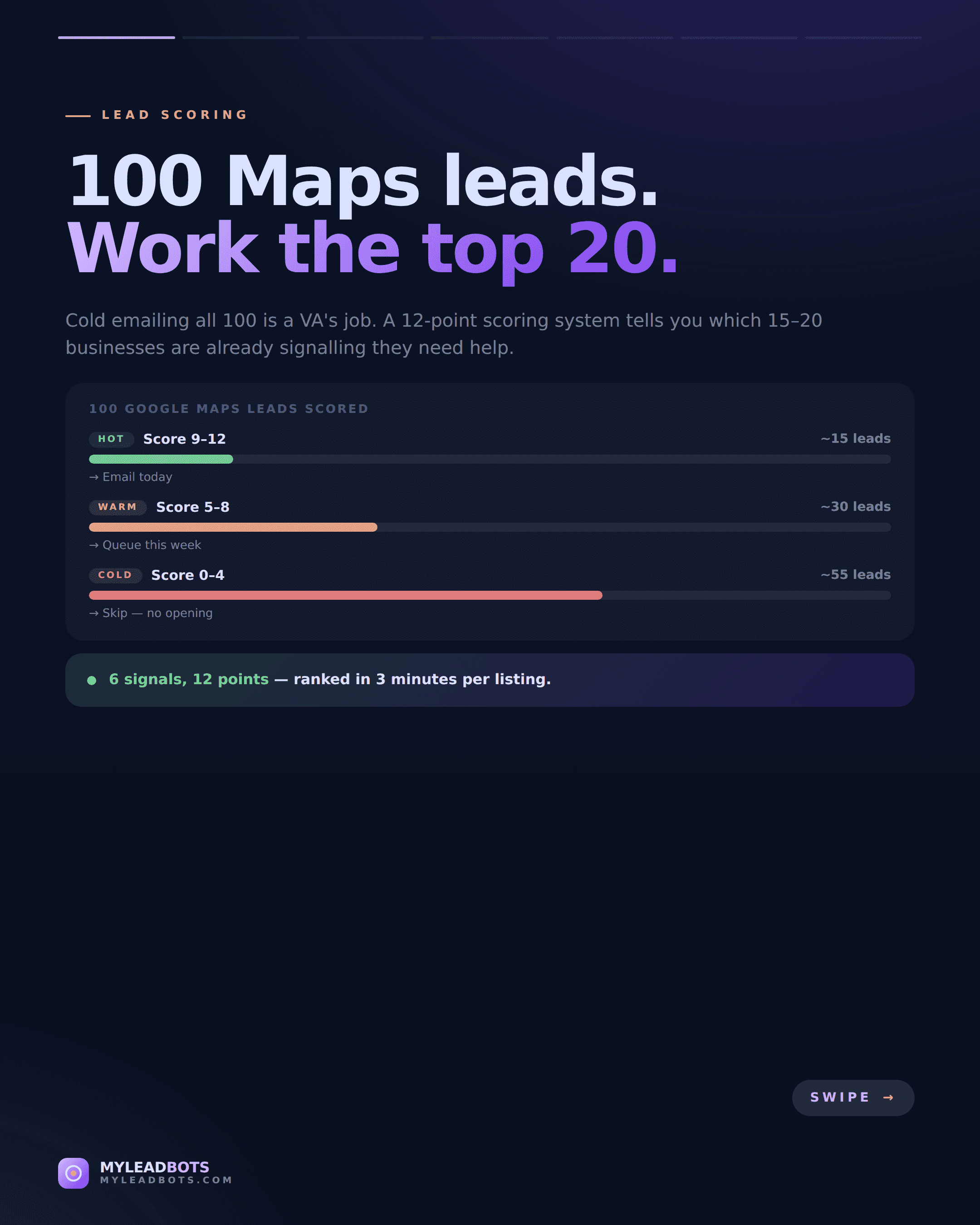Google Maps Lead Scoring: Rank 100 Prospects, Work the Top 20 — slide 1