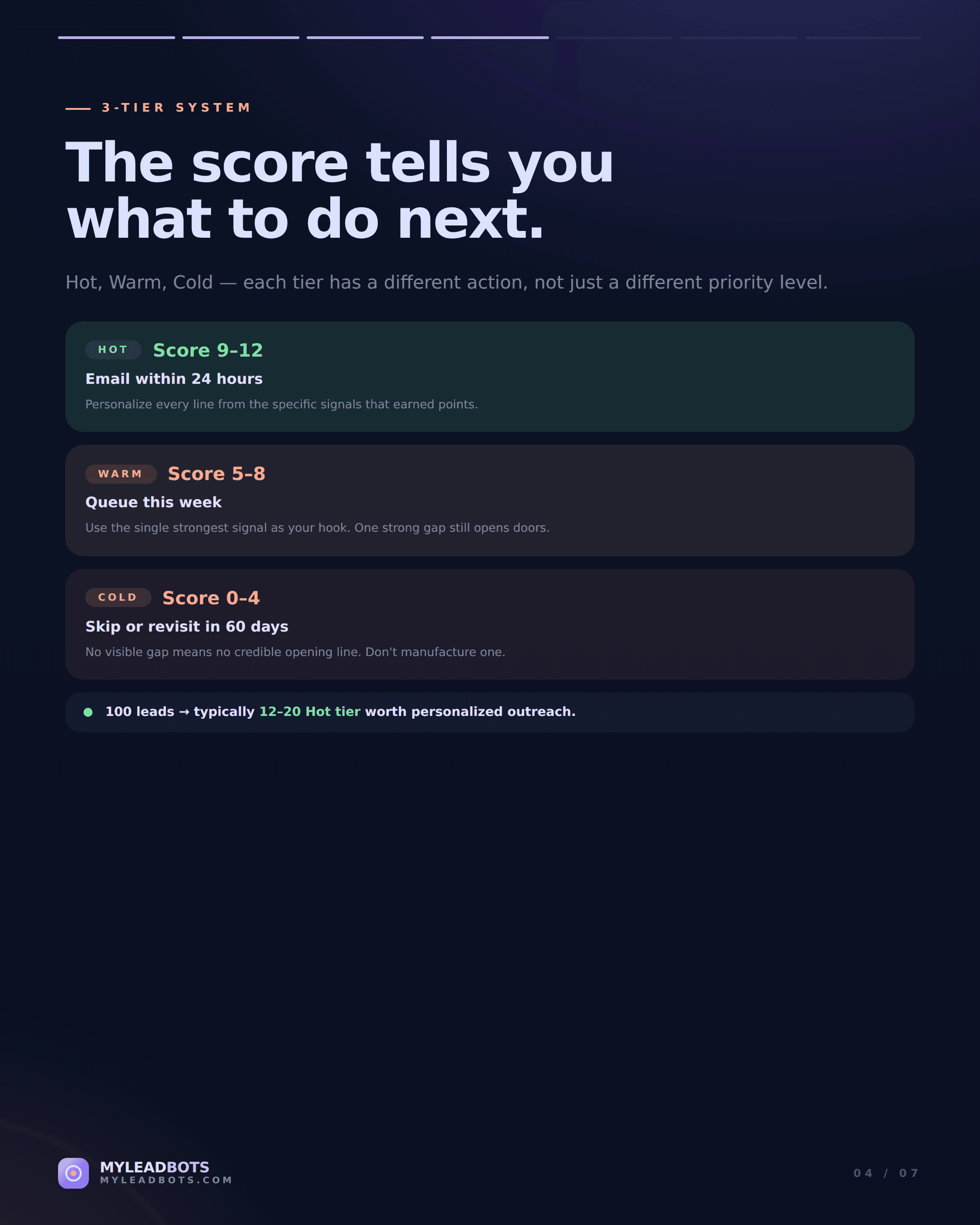 Google Maps Lead Scoring: Rank 100 Prospects, Work the Top 20 — slide 4