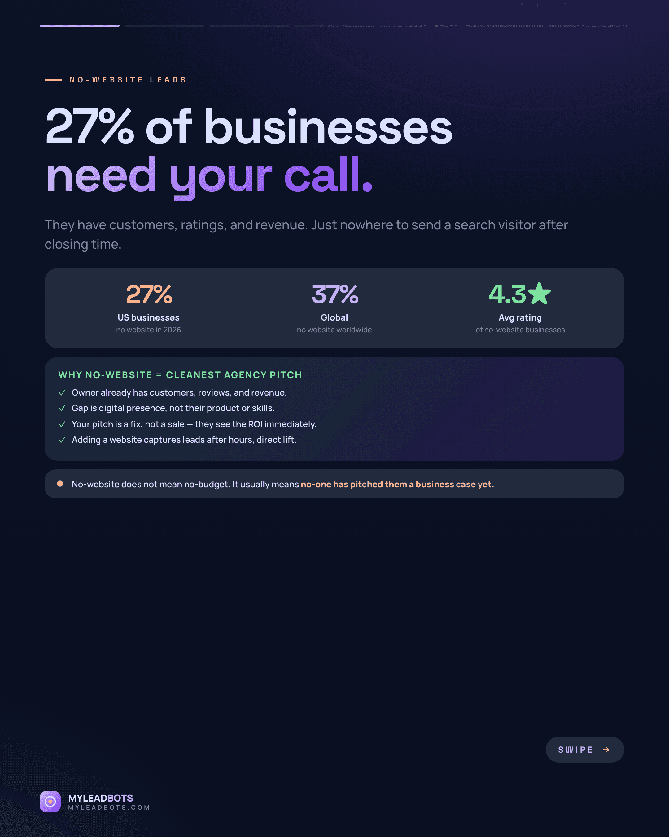 How to Find Local Businesses Without a Website (2026 Guide) — slide 1