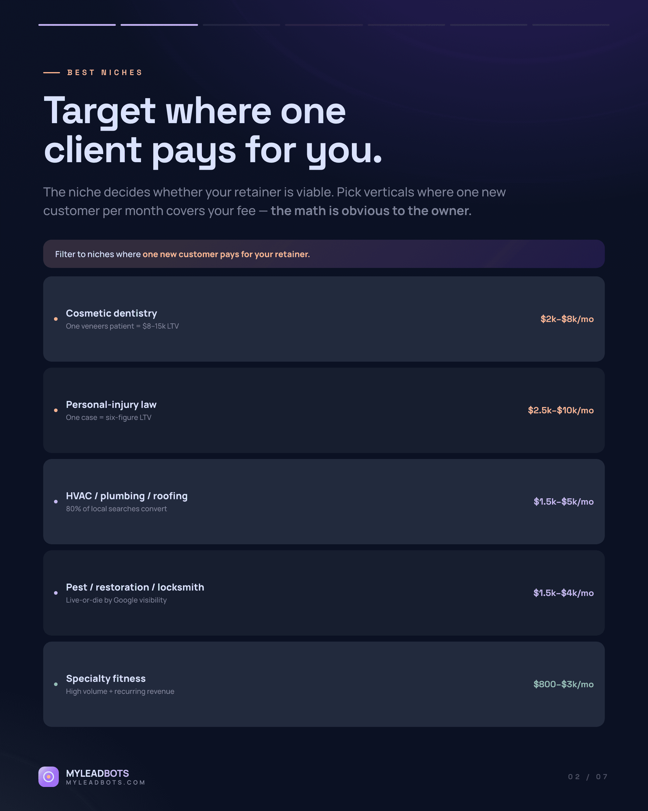 How to Find Local Businesses Without a Website (2026 Guide) — slide 2