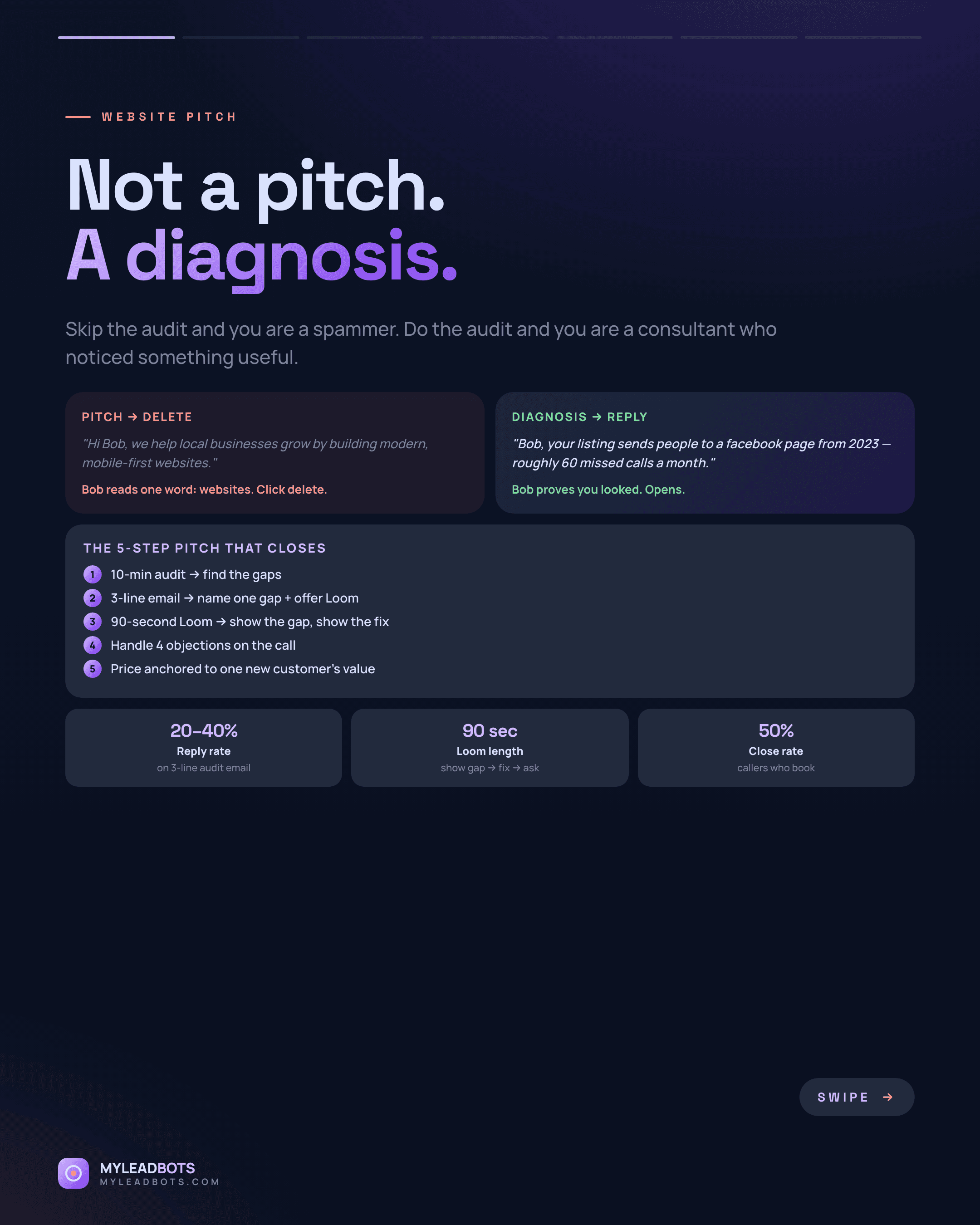 How to Pitch a Website to a Local Business (2026) — slide 1
