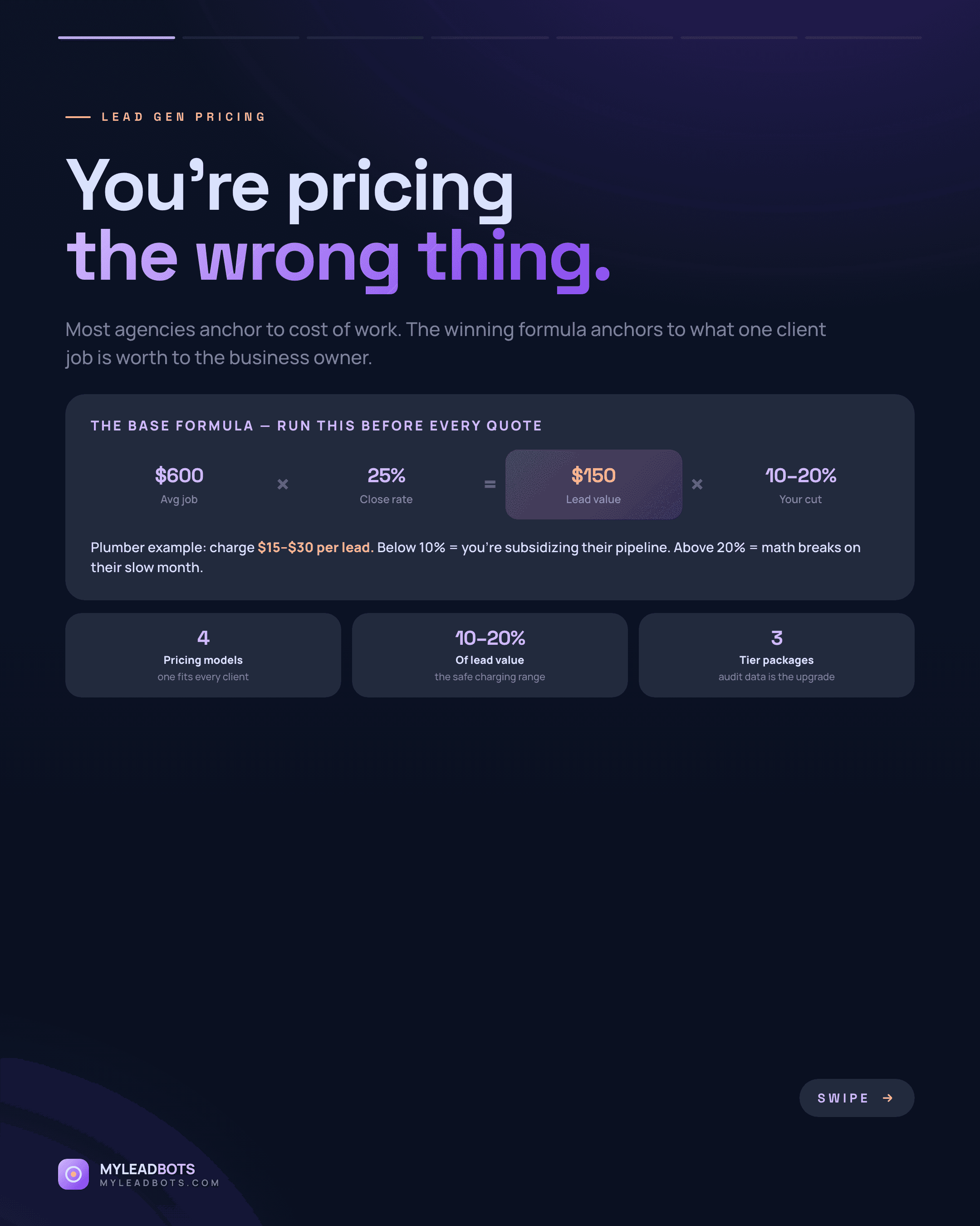 How to Price Local Lead Generation Services (2026 Guide) — slide 1