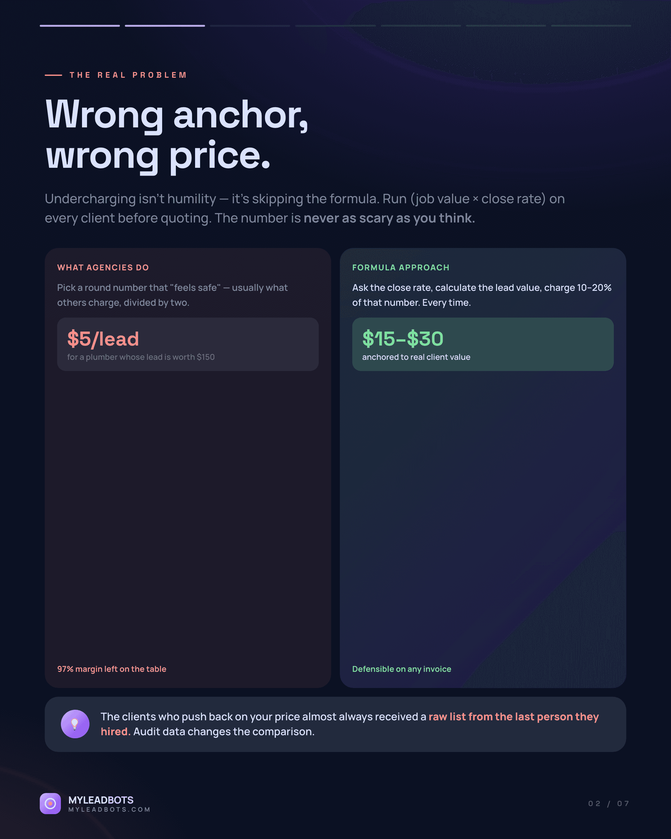 How to Price Local Lead Generation Services (2026 Guide) — slide 2