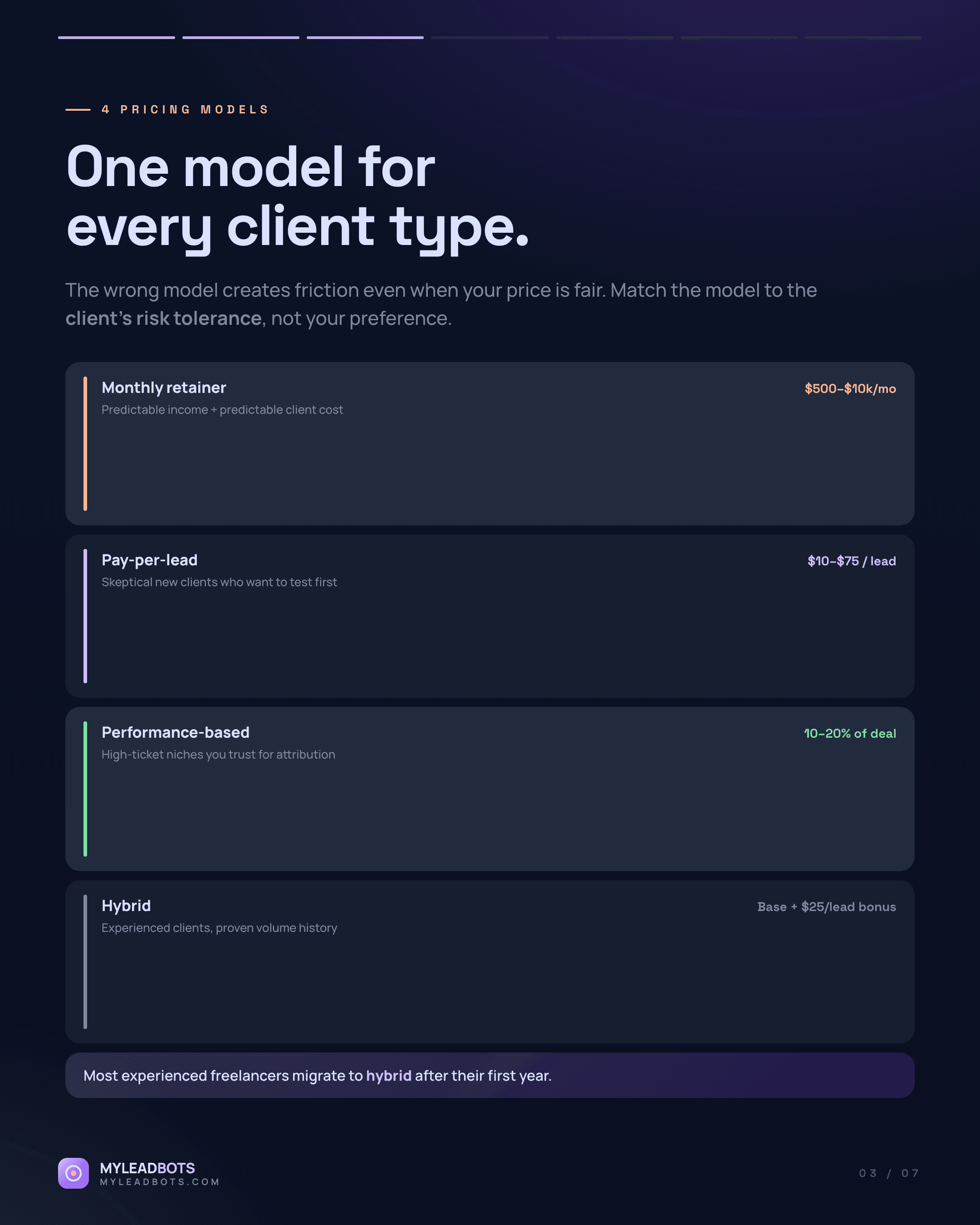 How to Price Local Lead Generation Services (2026 Guide) — slide 3