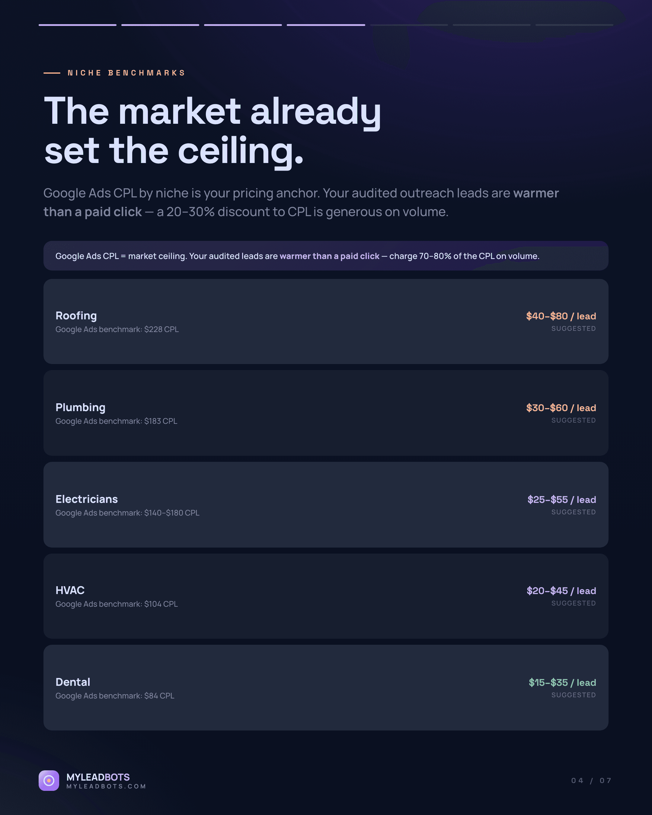 How to Price Local Lead Generation Services (2026 Guide) — slide 4