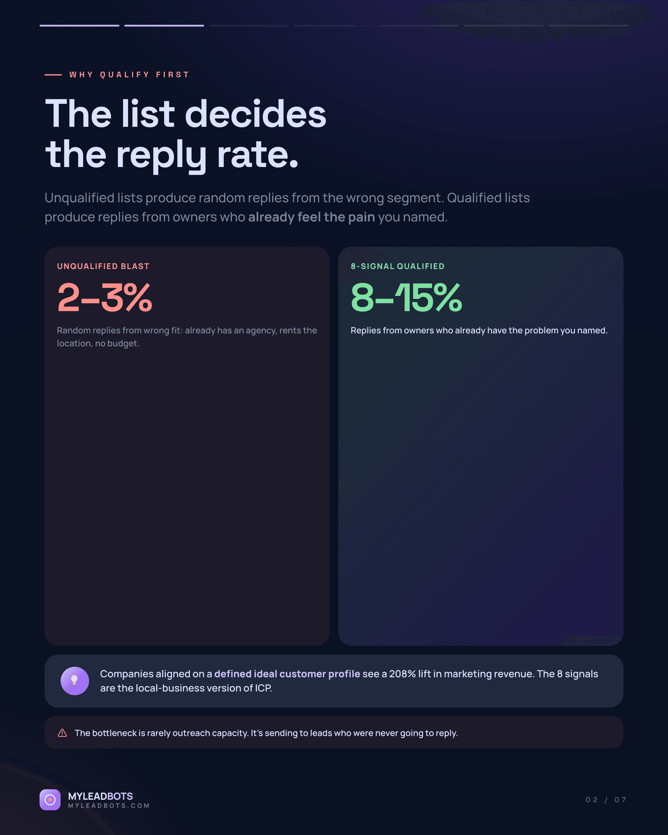 How to Qualify Local Business Leads Before Outreach (2026) — slide 2