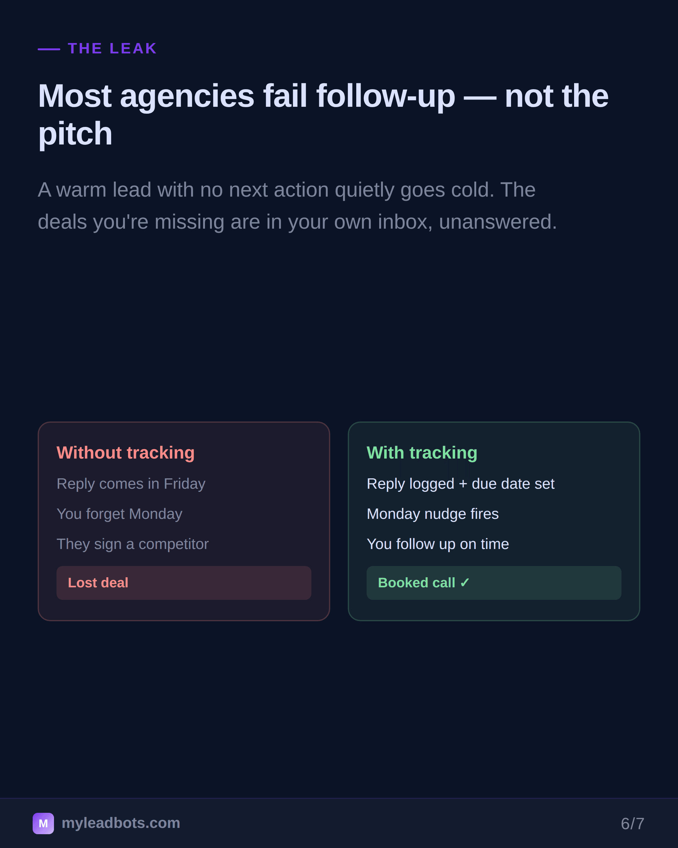 Best Lead Tracking and Outreach Platforms for Small Agencies — slide 6