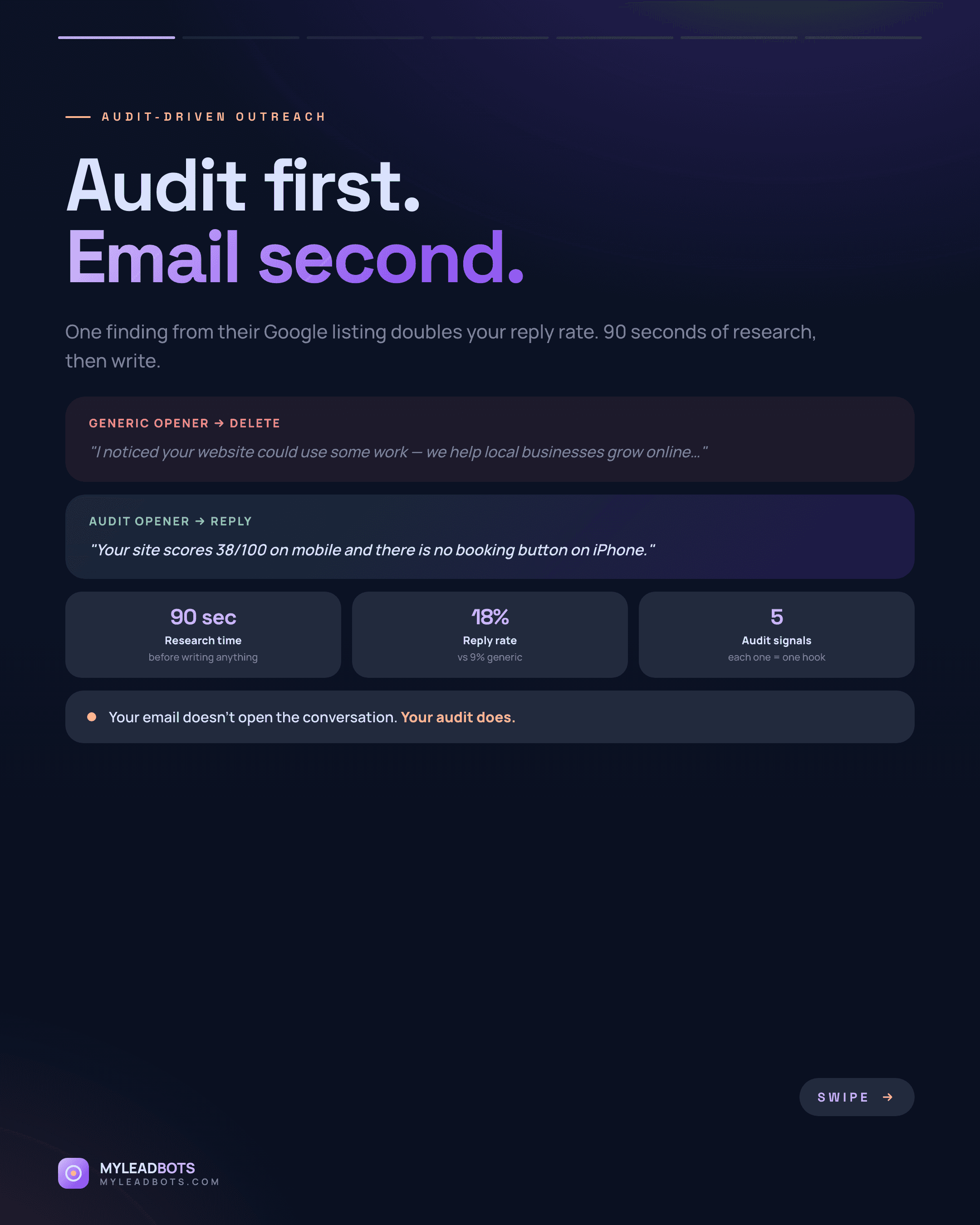 Turn a Local Business Audit Into Cold Email That Gets Replies — slide 1