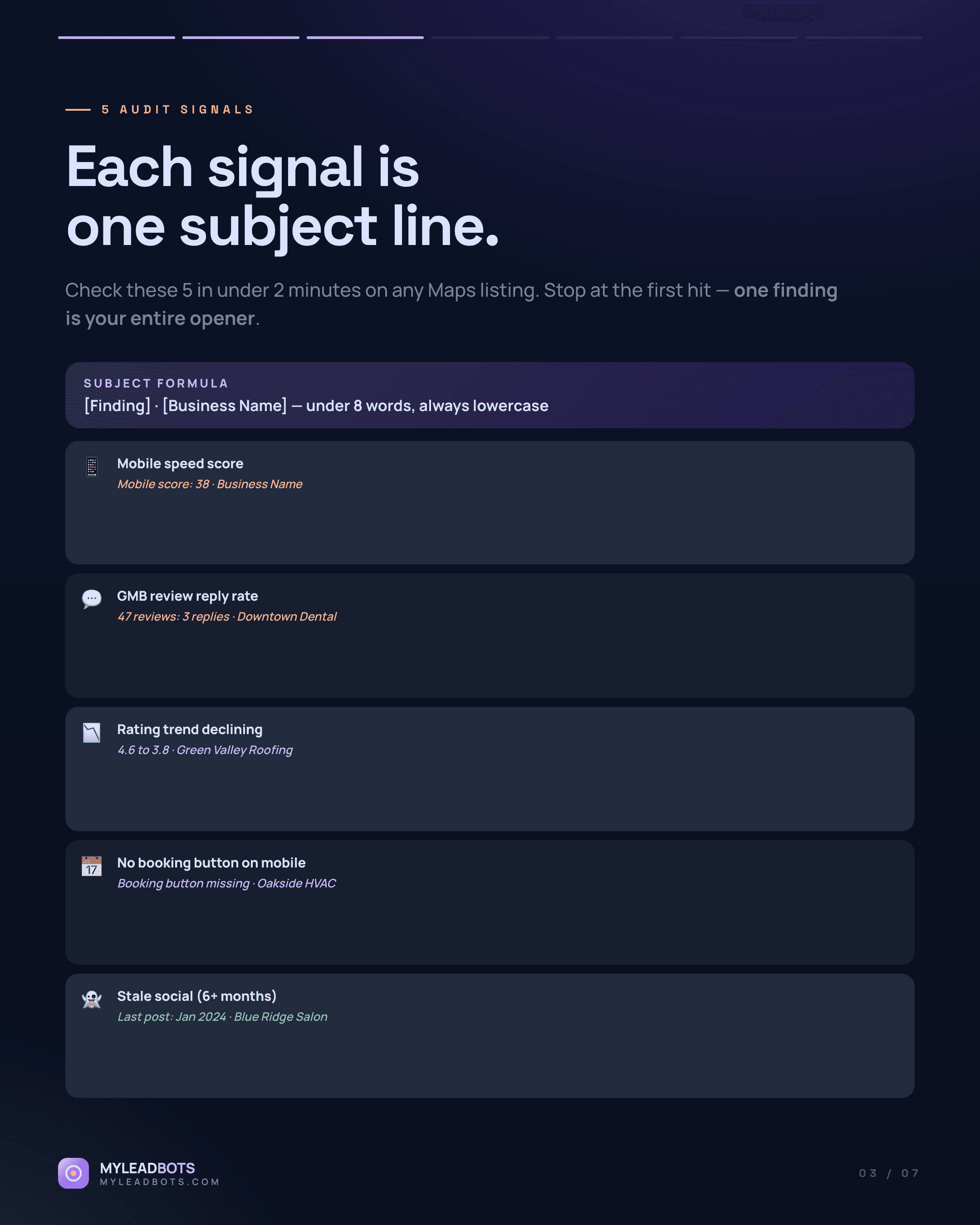 Turn a Local Business Audit Into Cold Email That Gets Replies — slide 3