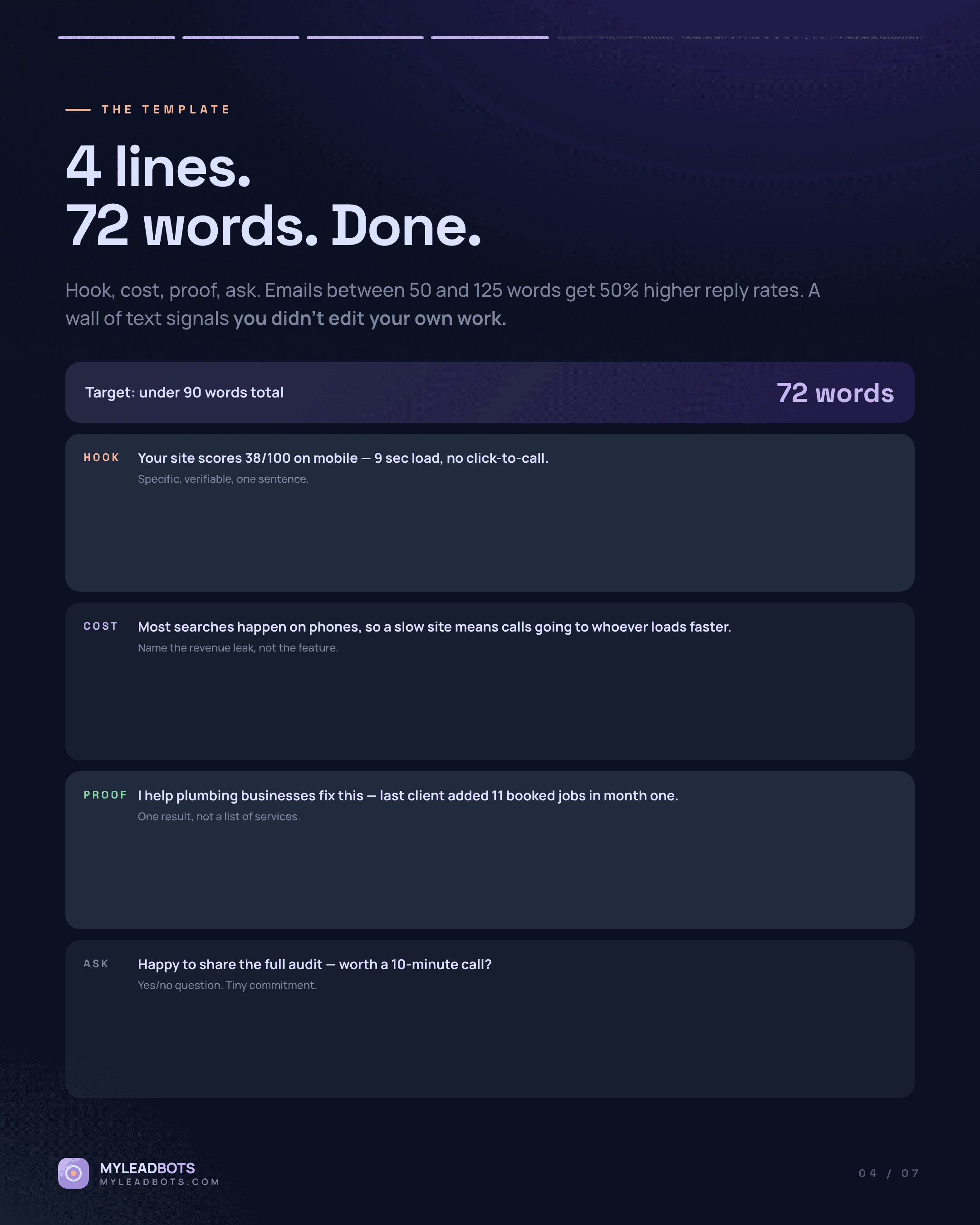 Turn a Local Business Audit Into Cold Email That Gets Replies — slide 4