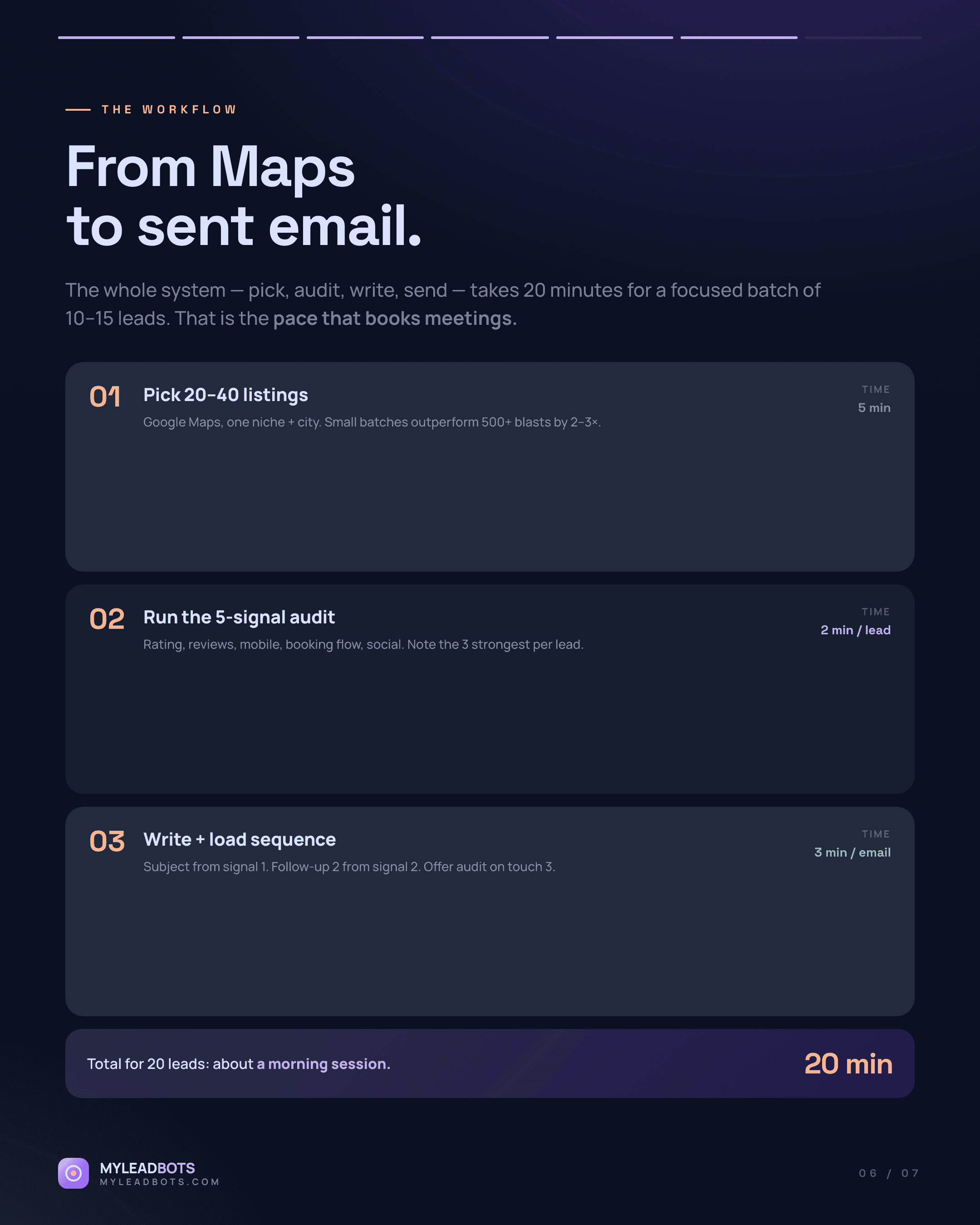 Turn a Local Business Audit Into Cold Email That Gets Replies — slide 6
