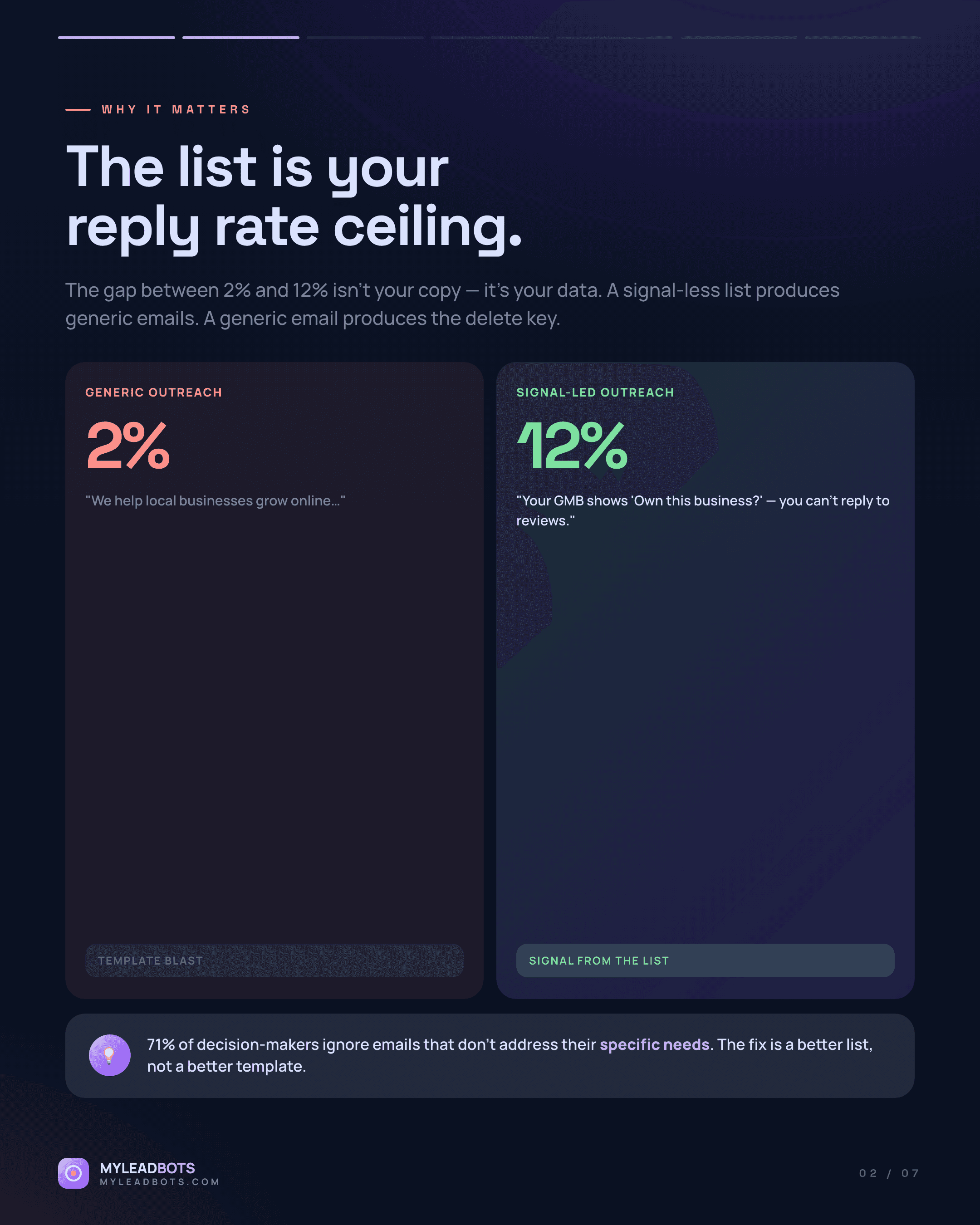 Build a Local Business Prospect List That Converts (2026) — slide 2
