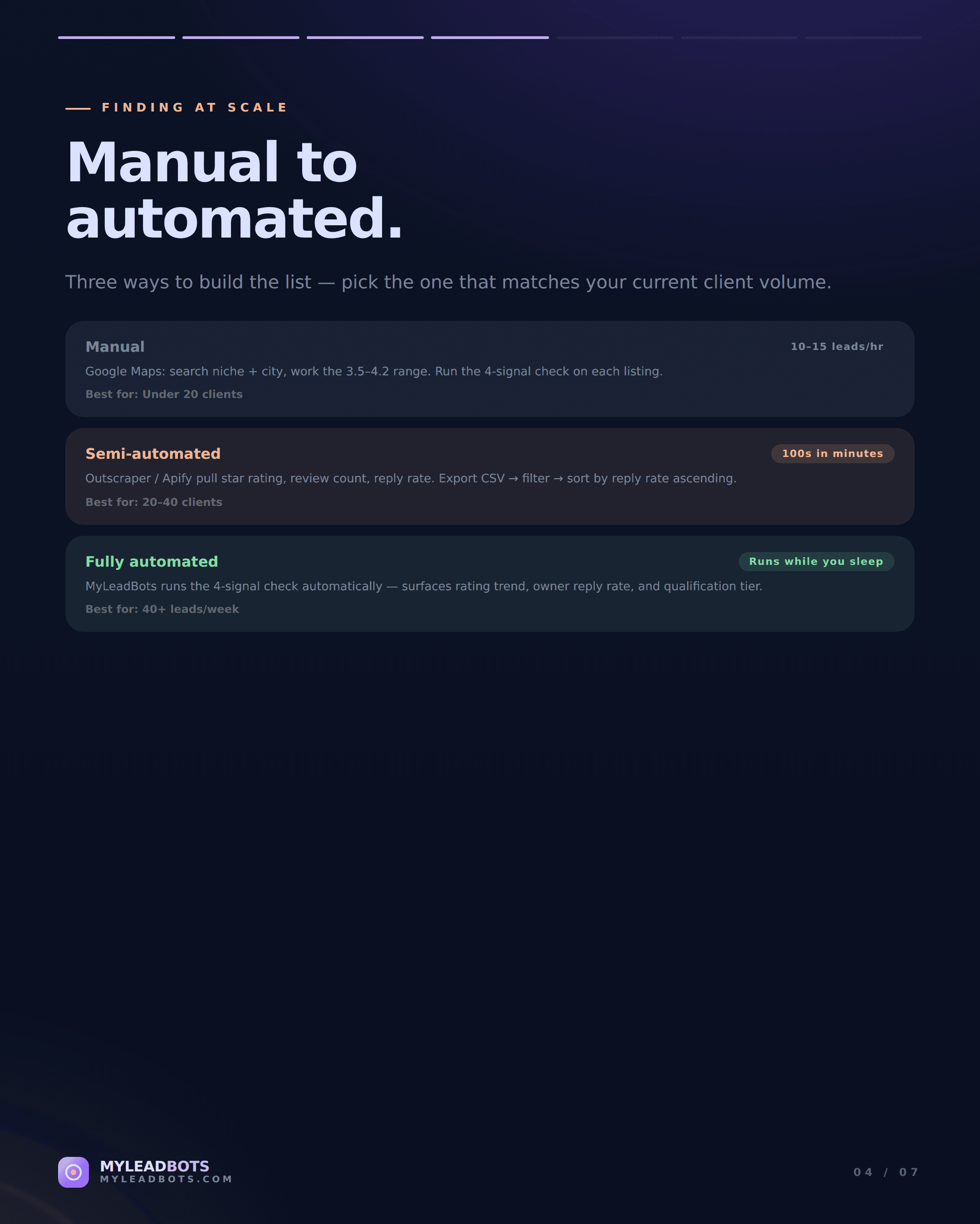 How to Find Local Business Leads That Need Reputation Management — slide 4