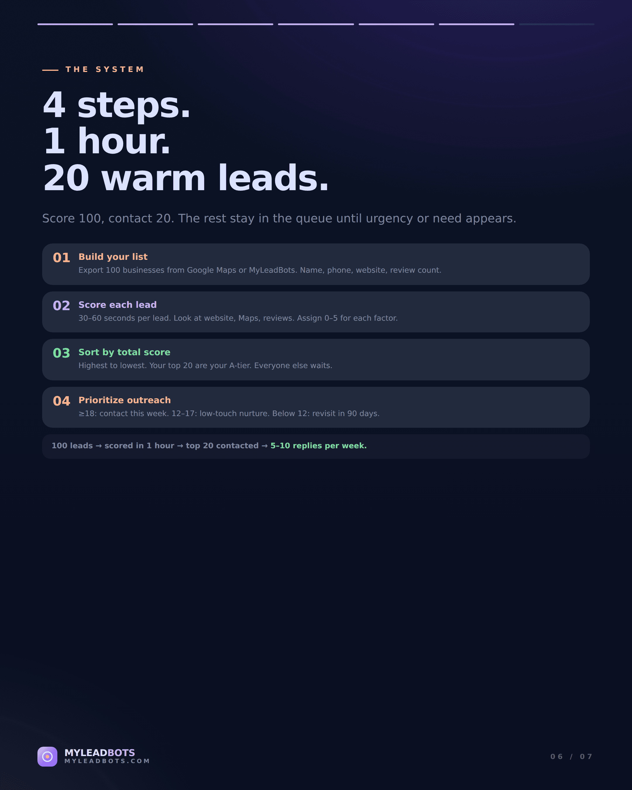 Local Lead Scoring Template for Agencies — slide 6
