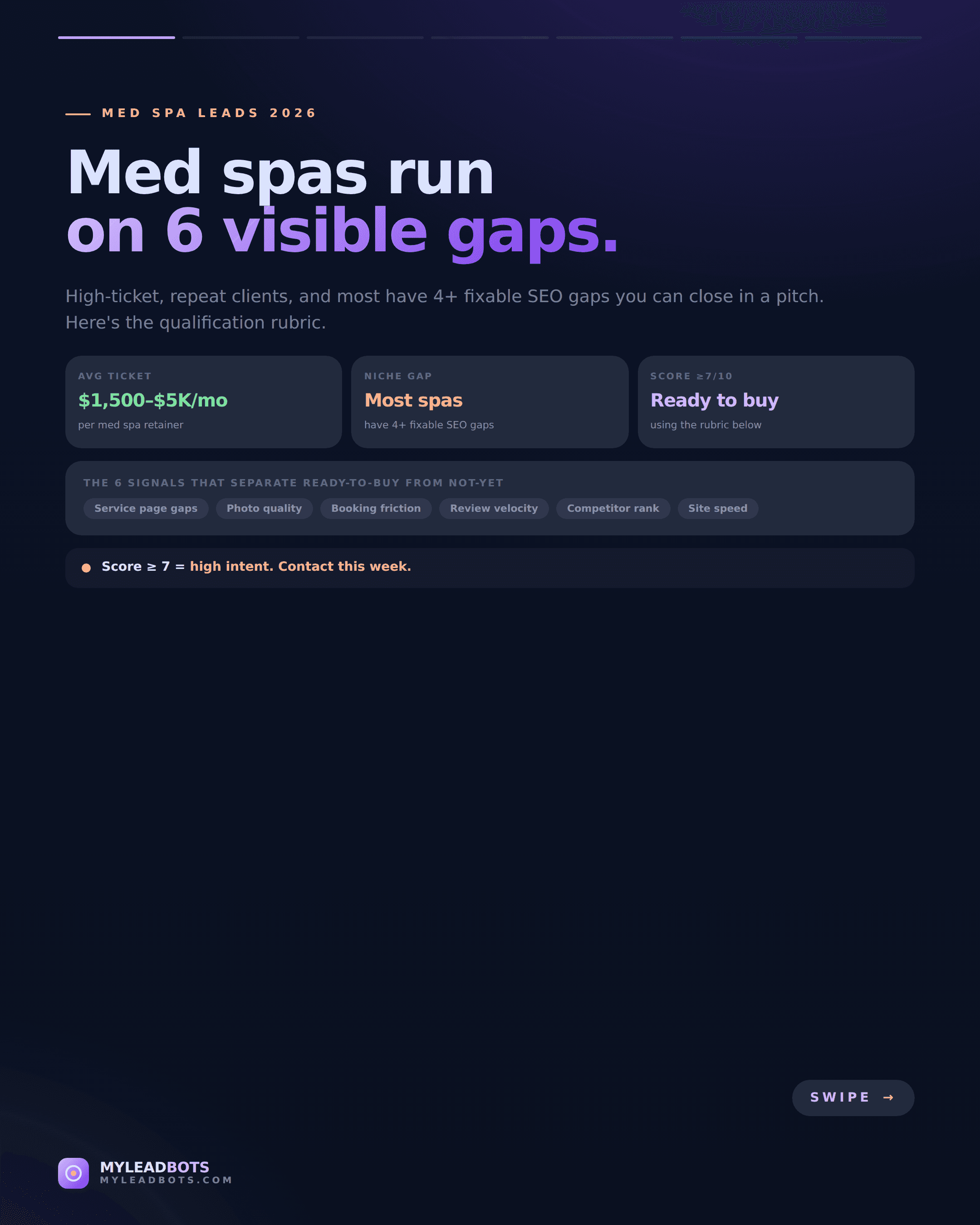 Med Spa Lead Generation: Local SEO Signals Agencies Can Pitch — slide 1