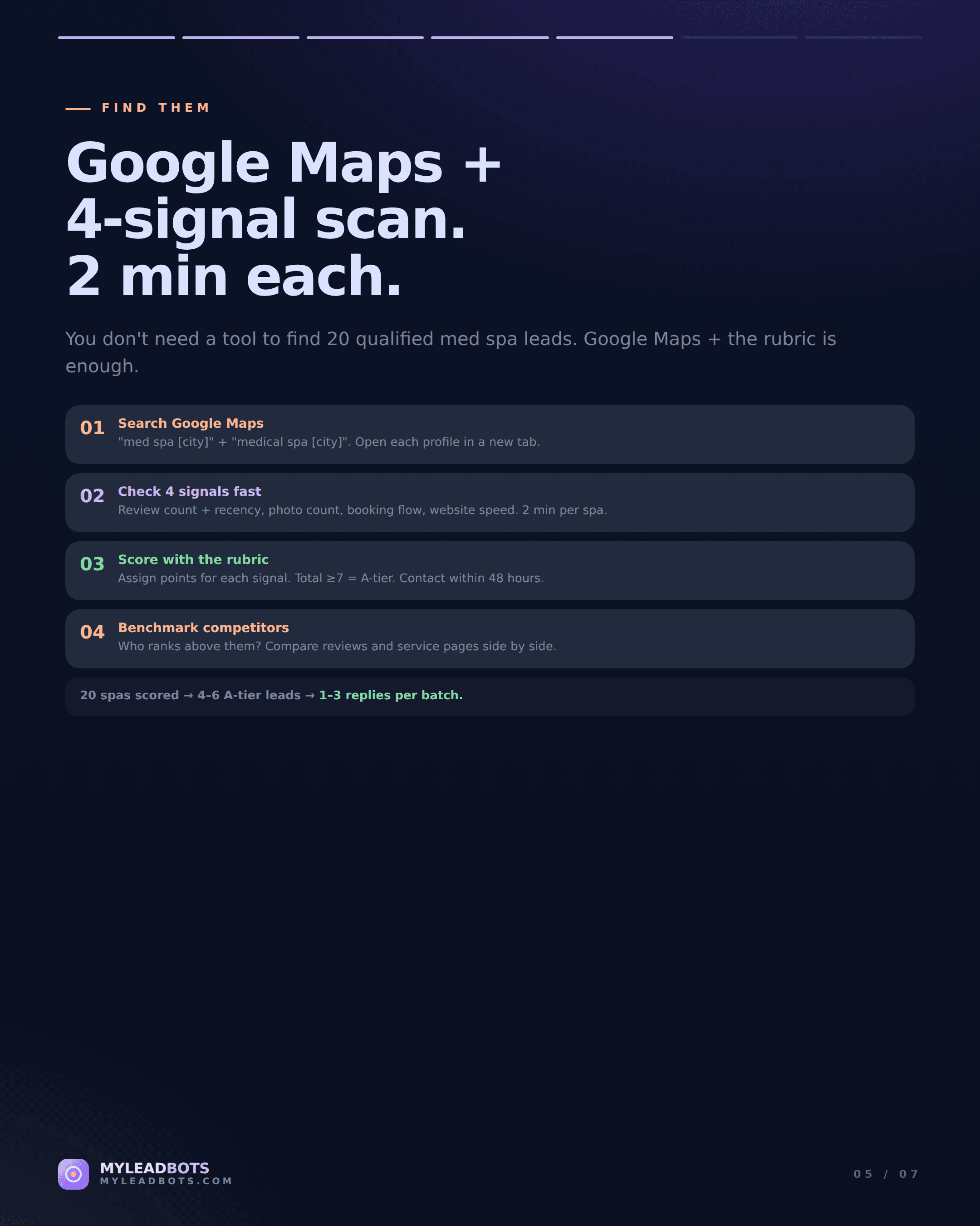 Med Spa Lead Generation: Local SEO Signals Agencies Can Pitch — slide 5