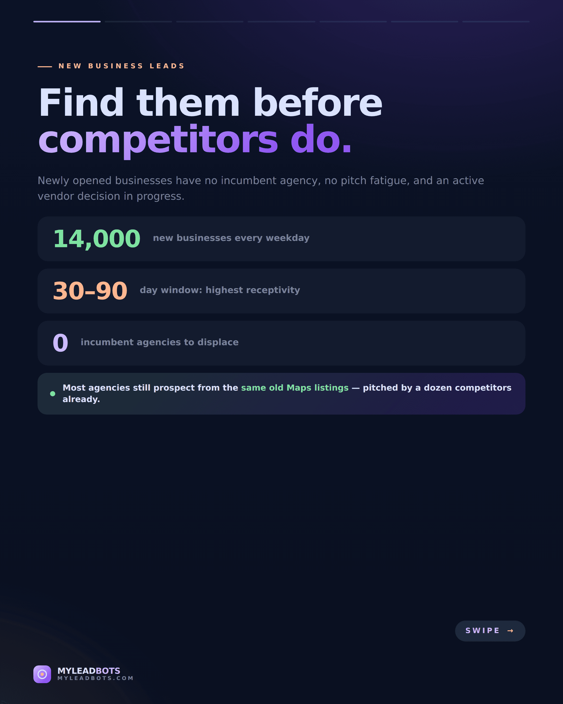 How to Find Newly Opened Local Business Leads (2026) — slide 1