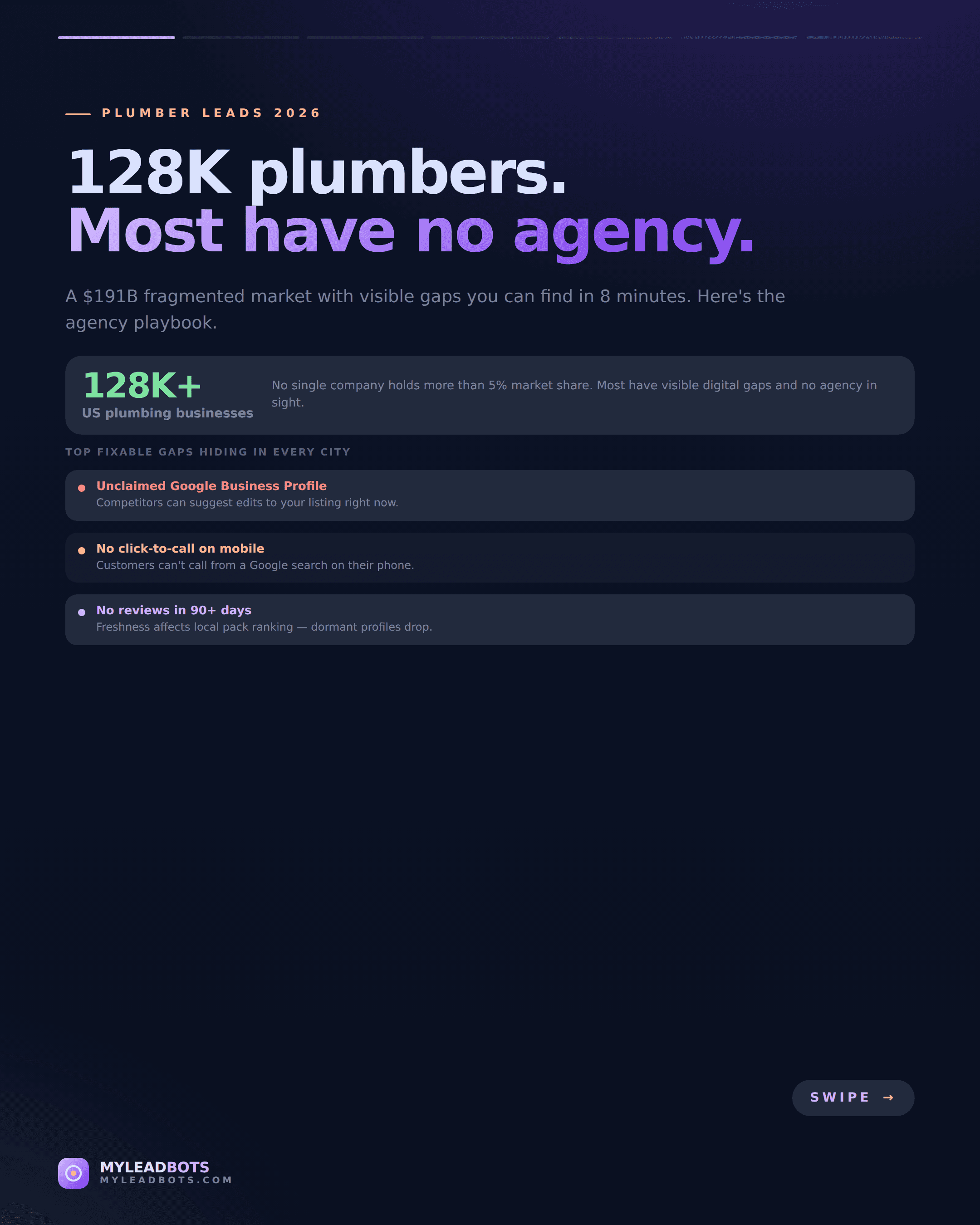 Plumber Lead Generation: The Agency Playbook for 2026 — slide 1