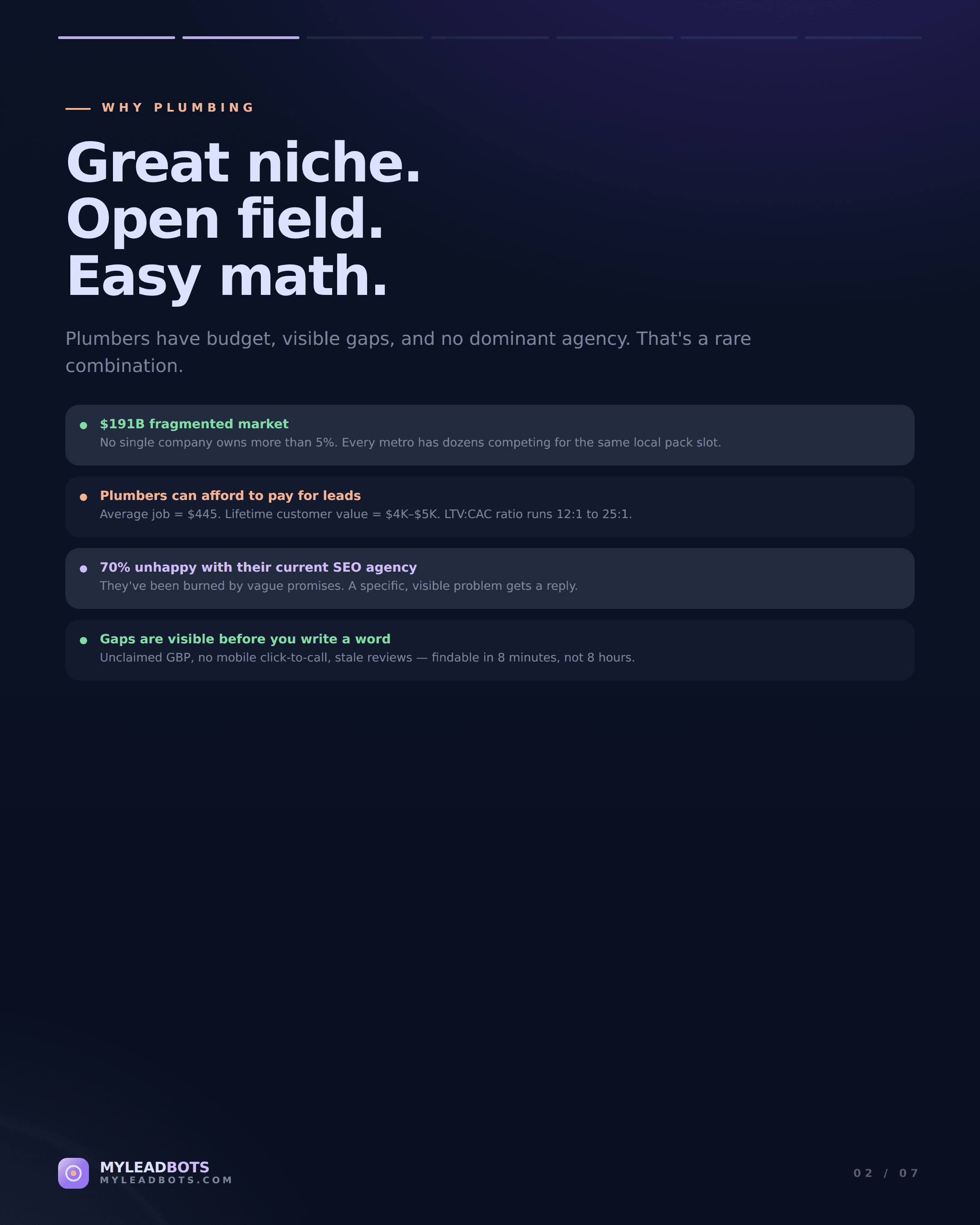 Plumber Lead Generation: The Agency Playbook for 2026 — slide 2