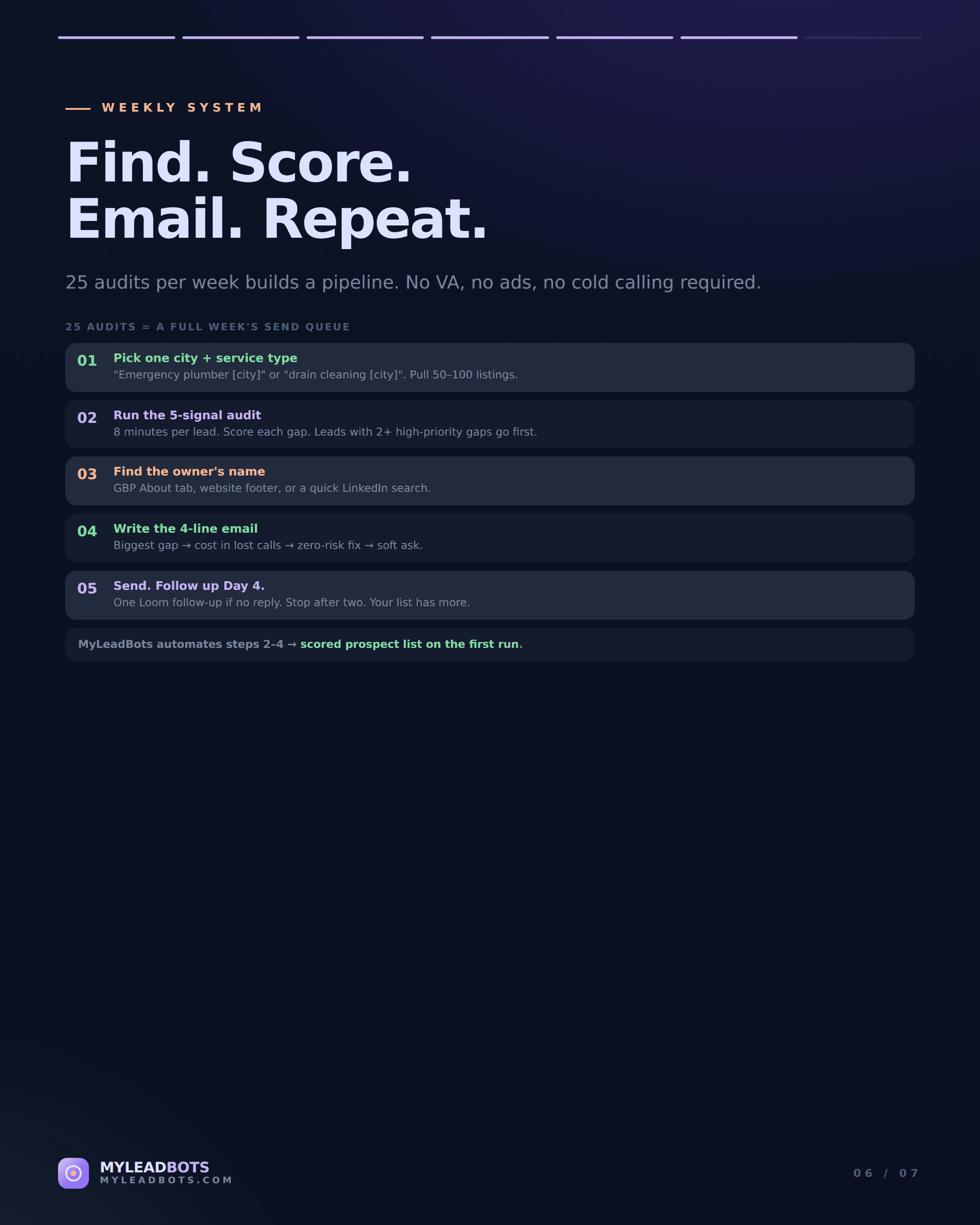Plumber Lead Generation: The Agency Playbook for 2026 — slide 6