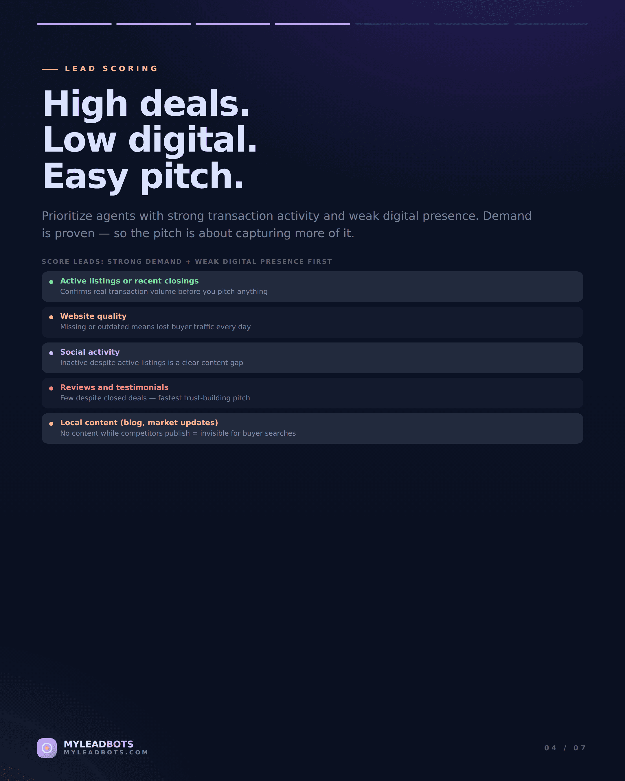 Real Estate Agent Lead Generation: Agency Playbook (2026) — slide 4