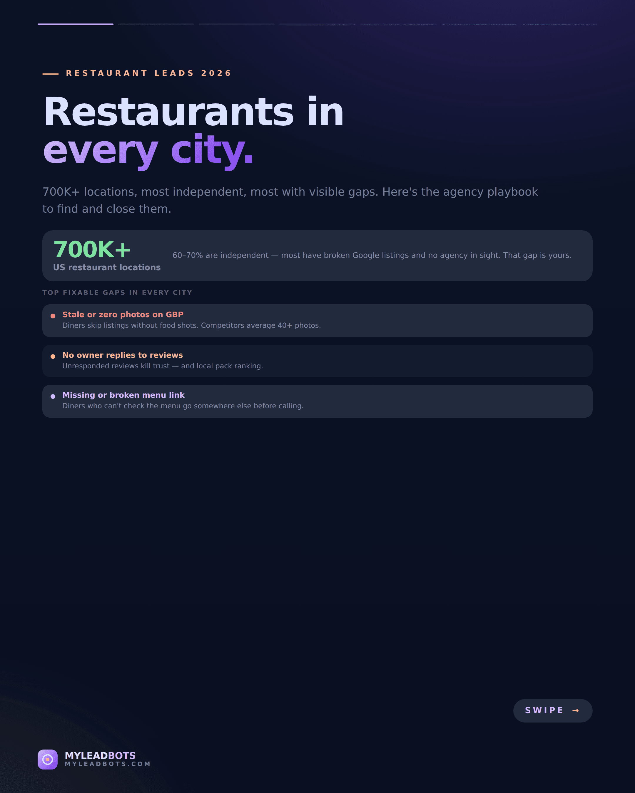 Restaurant Lead Generation Agency Playbook 2026 — slide 1