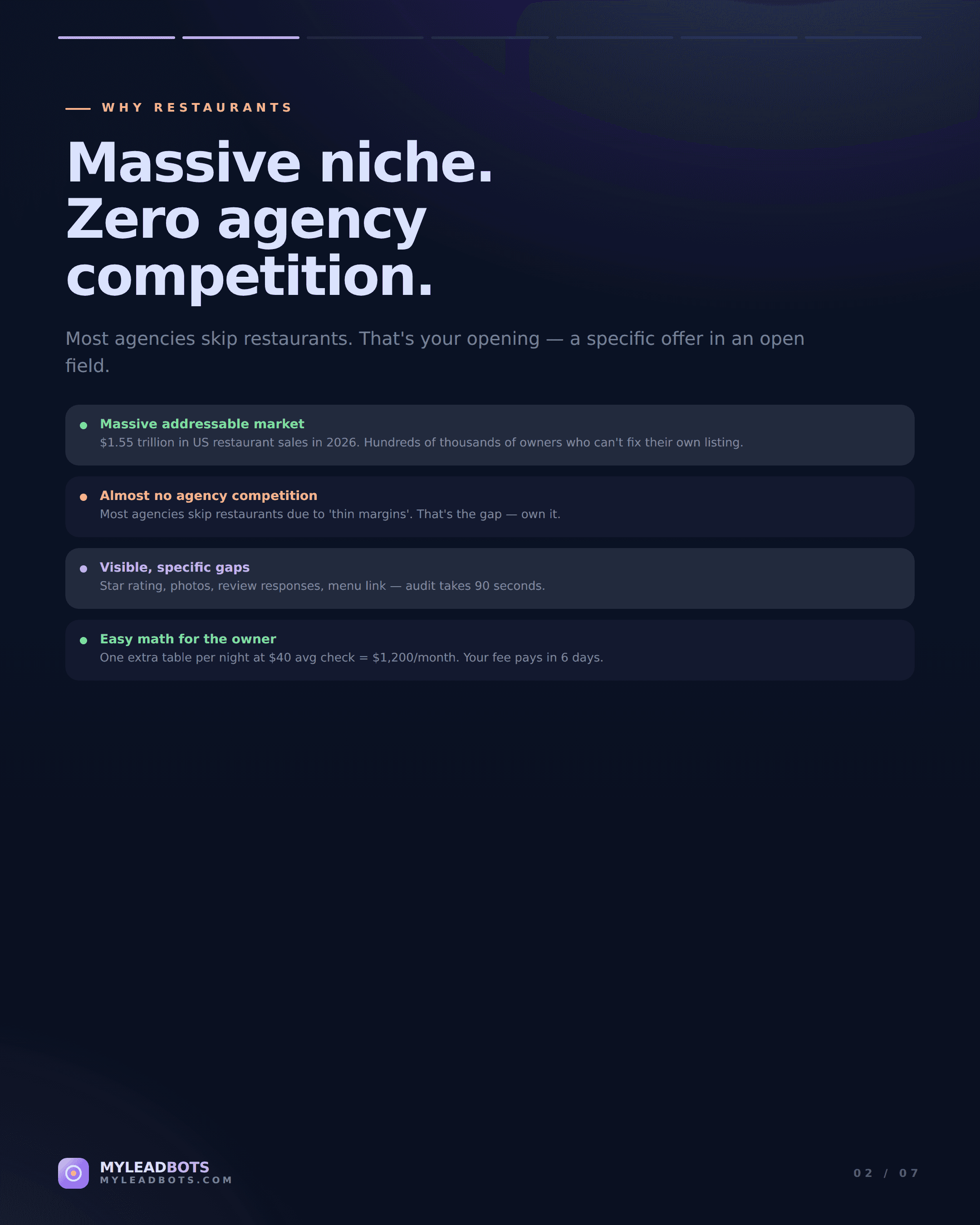 Restaurant Lead Generation Agency Playbook 2026 — slide 2