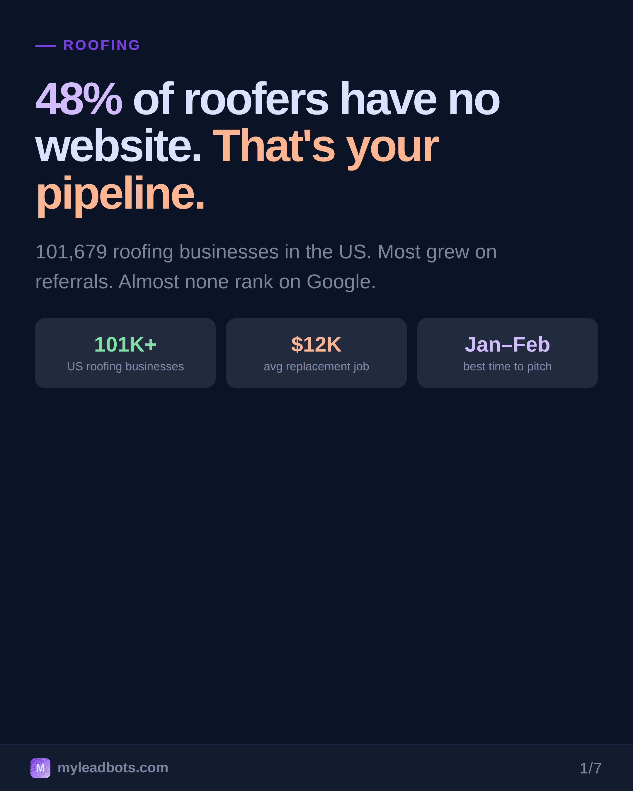 Roofing Contractor Lead Generation: Agency Playbook (2026) — slide 1